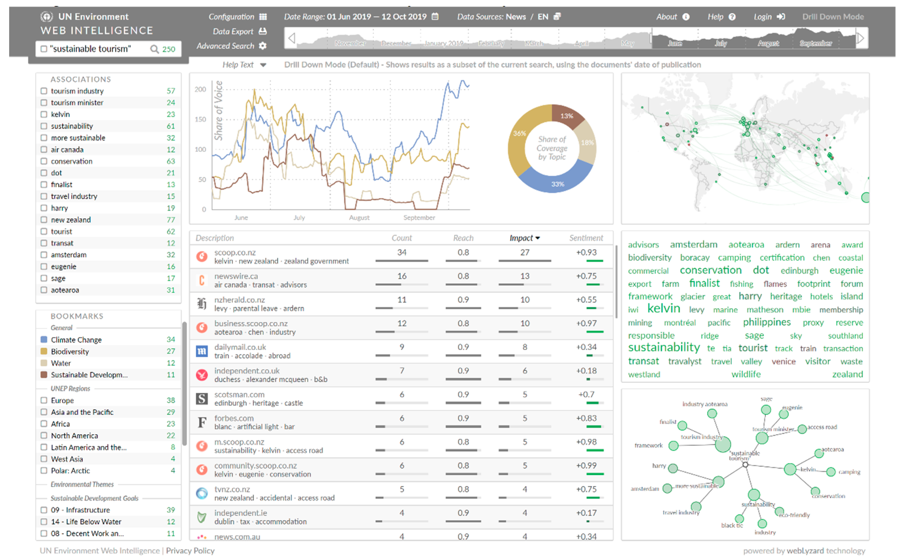 Sustainability Free Full Text Using Big Data To Measure