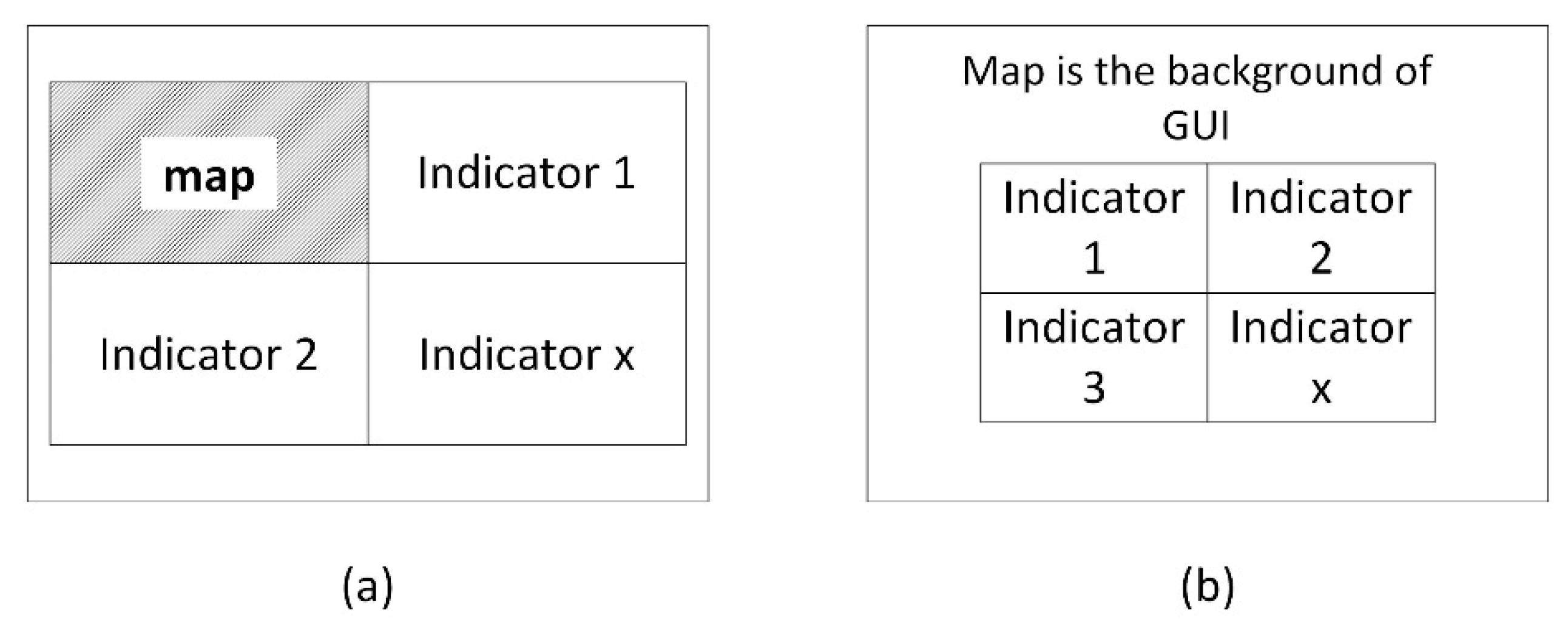 Sustainability | Free Full-Text | Geospatial Dashboards For Monitoring ...