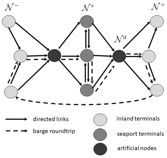 Sustainability | Free Full-Text | Collaborative Fleet Deployment and ...