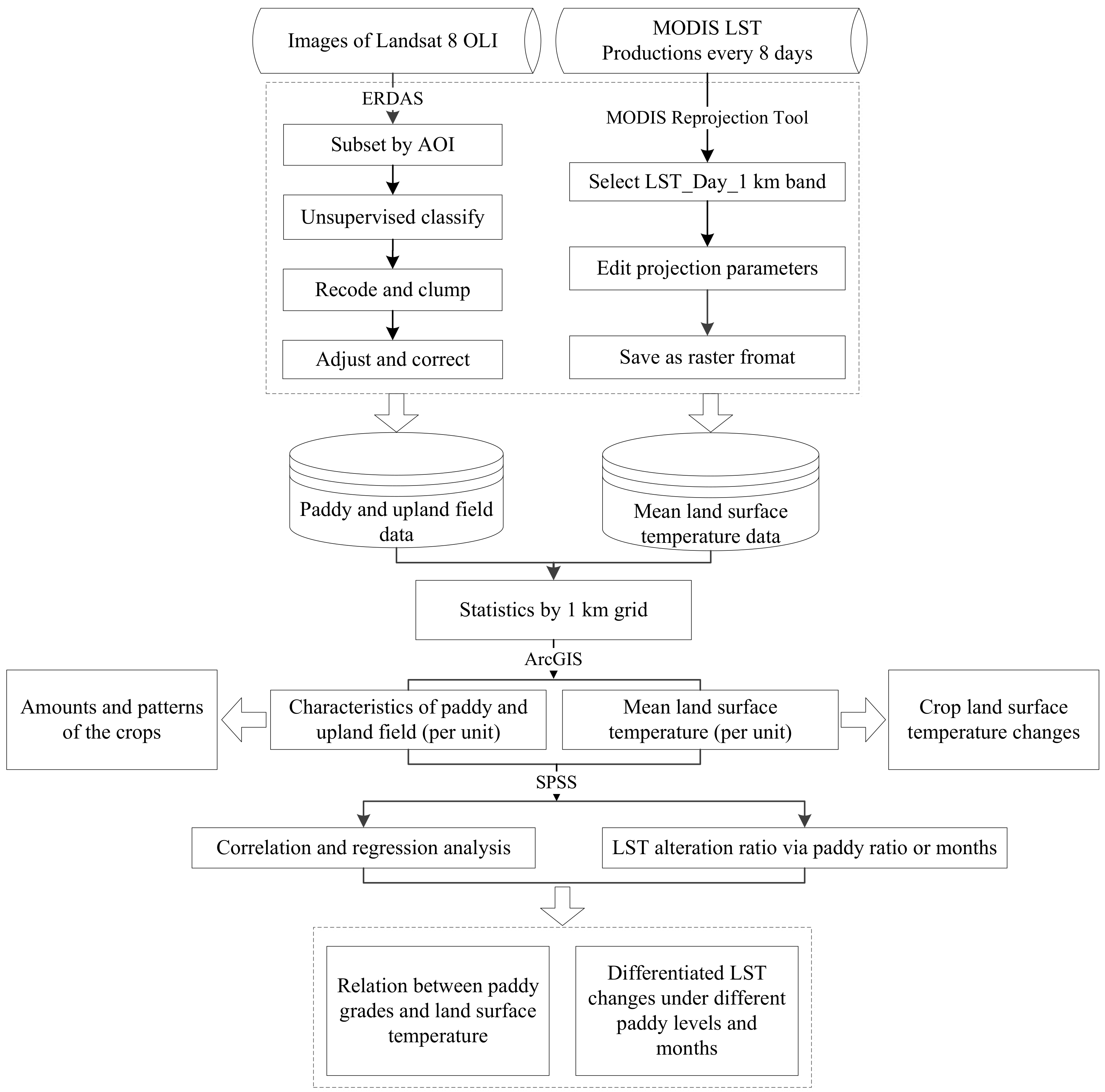 Sustainability 11 05672 g002