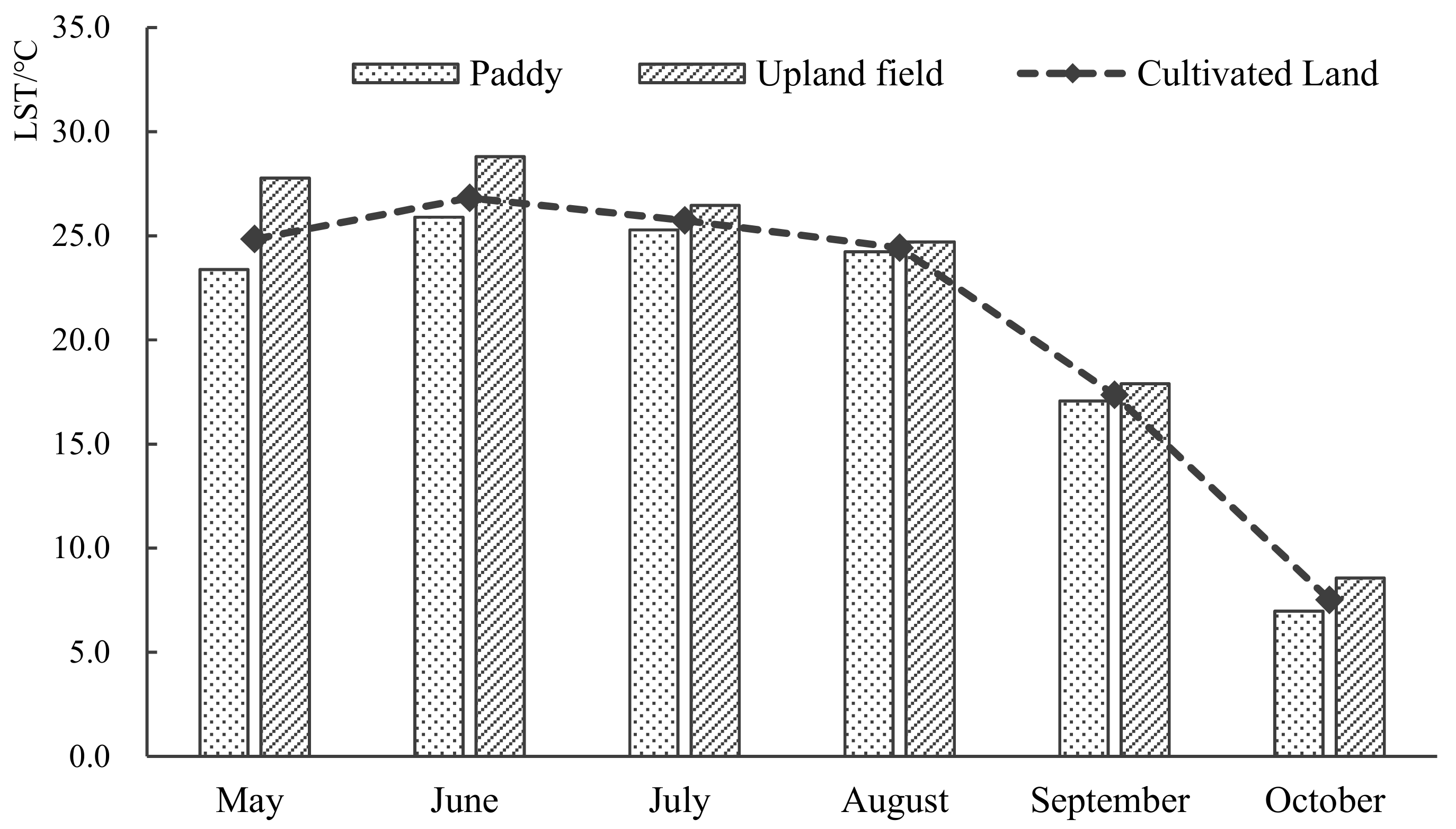 Sustainability 11 05672 g004