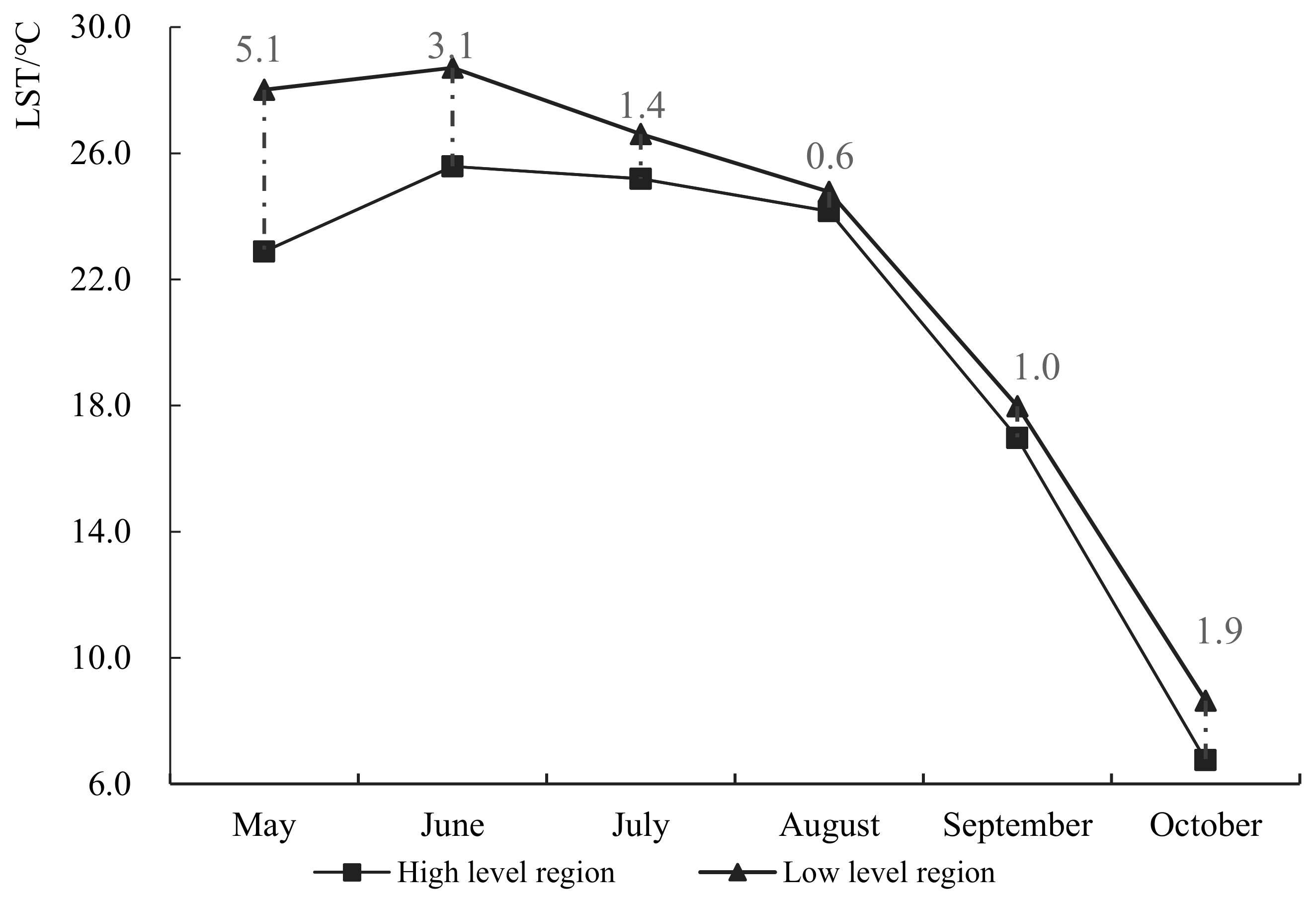 Sustainability 11 05672 g007