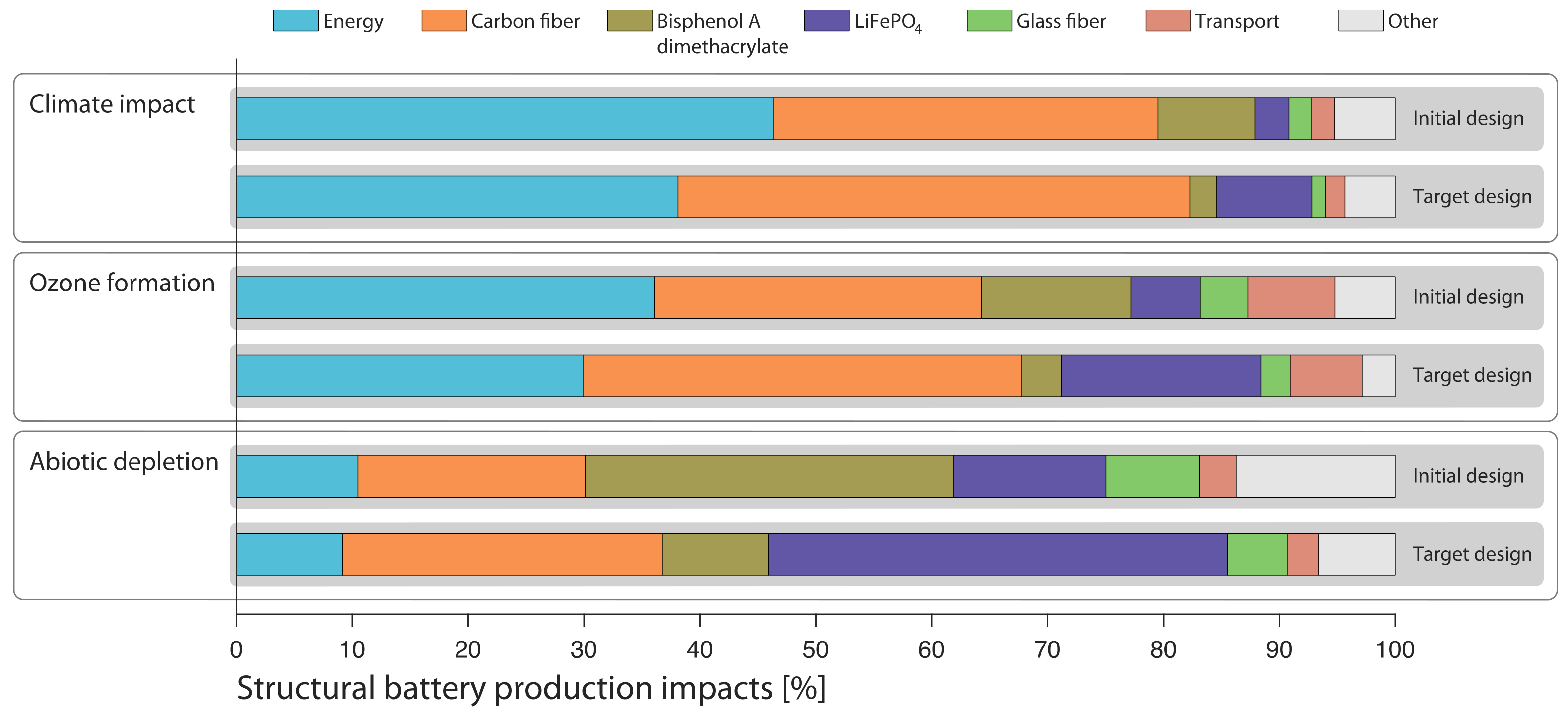 Sustainability 11 05679 g006