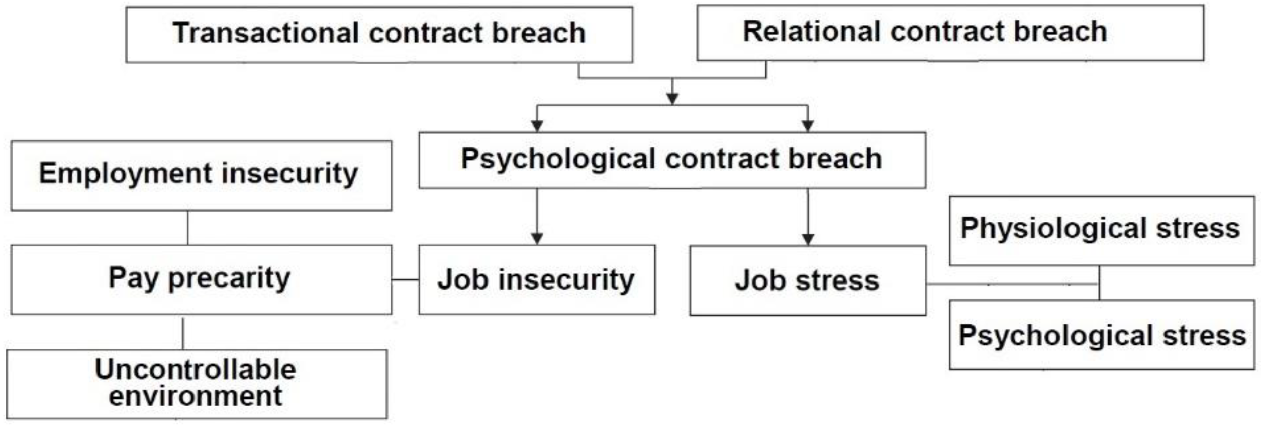 Sustainability 11 05709 g001 Sustainability 11 05709 g001