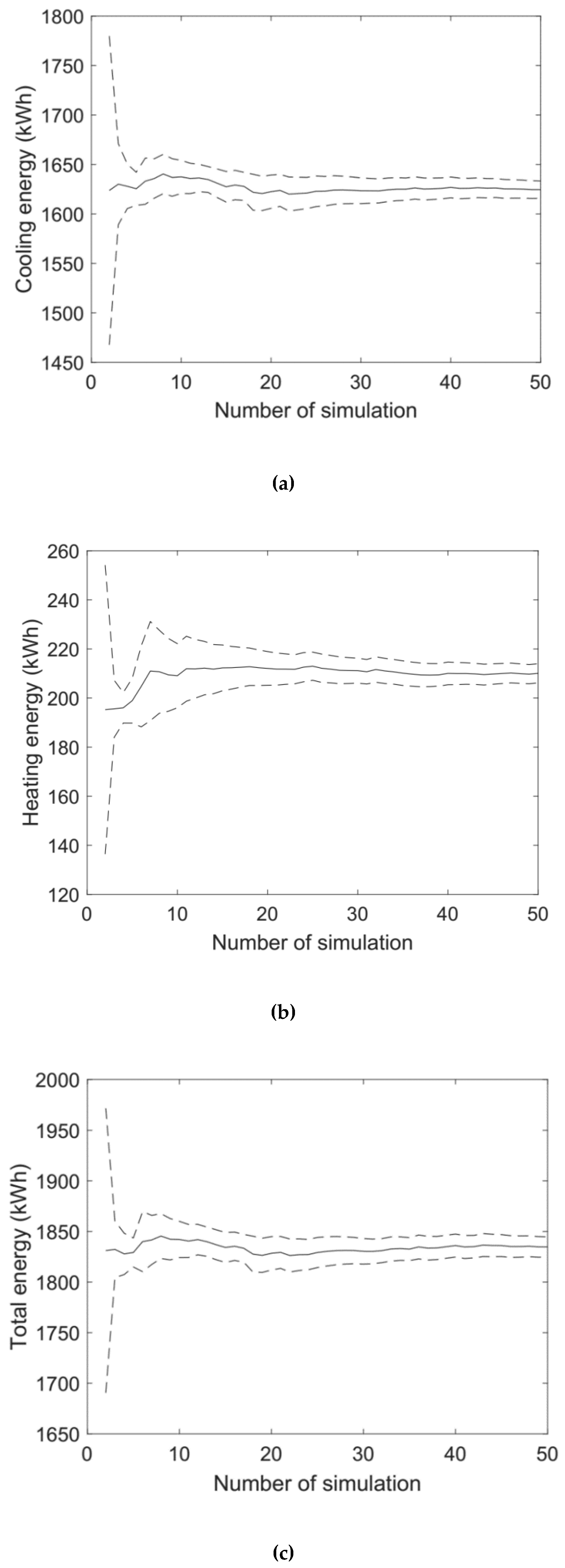 Sustainability 11 05711 g005