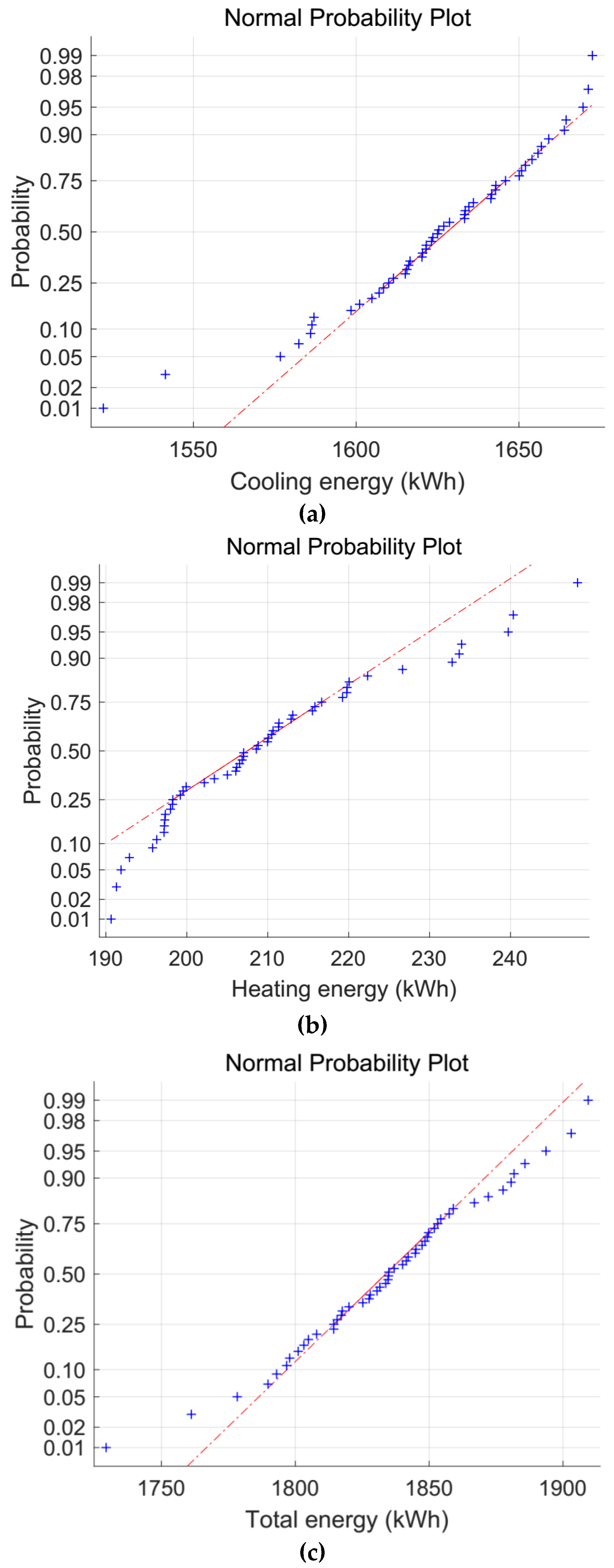 Sustainability 11 05711 g007