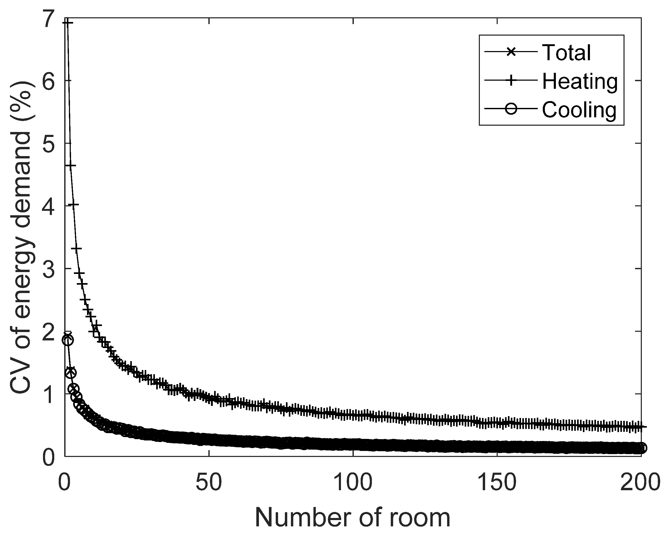 Sustainability 11 05711 g008