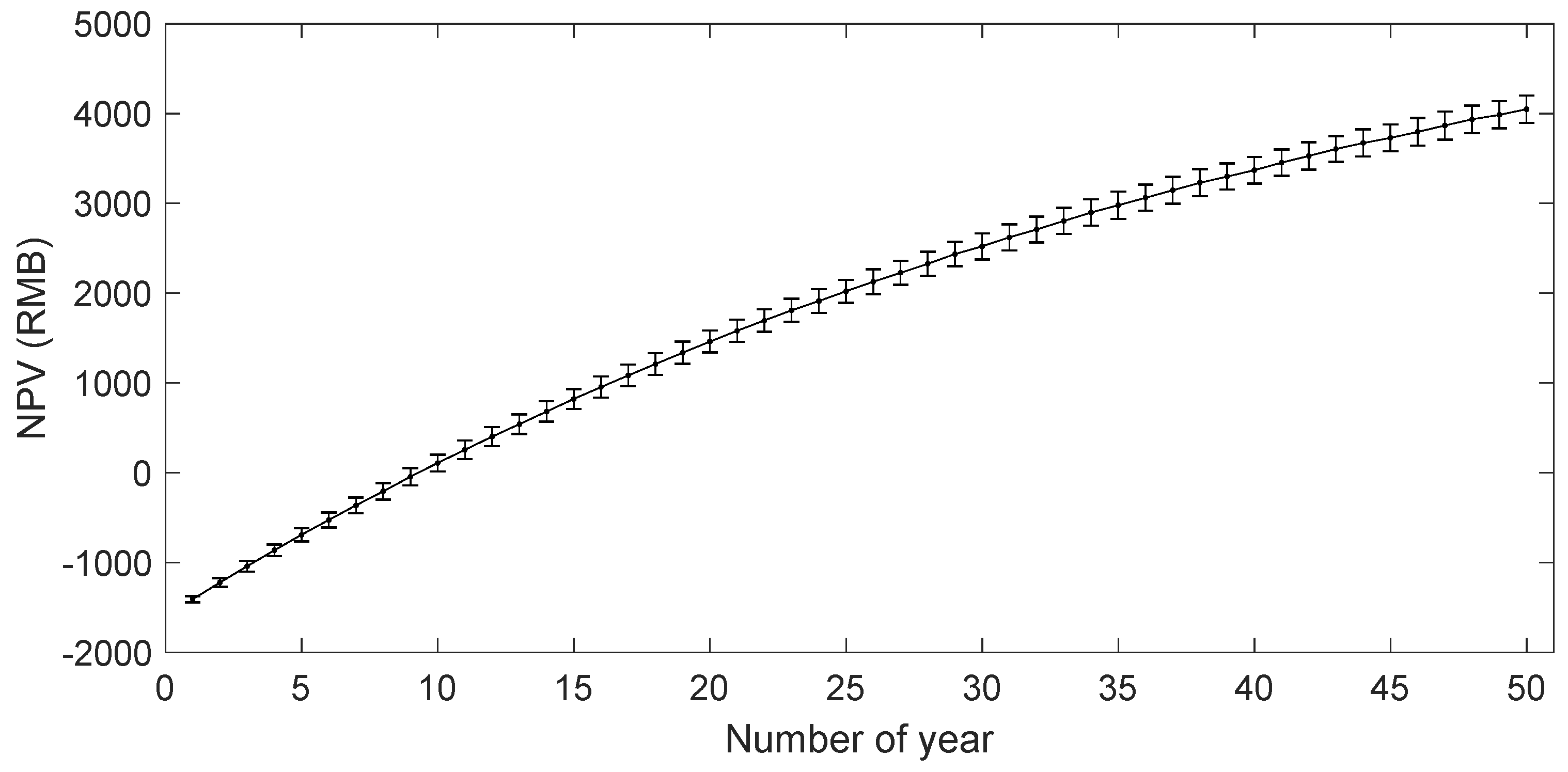 Sustainability 11 05711 g011