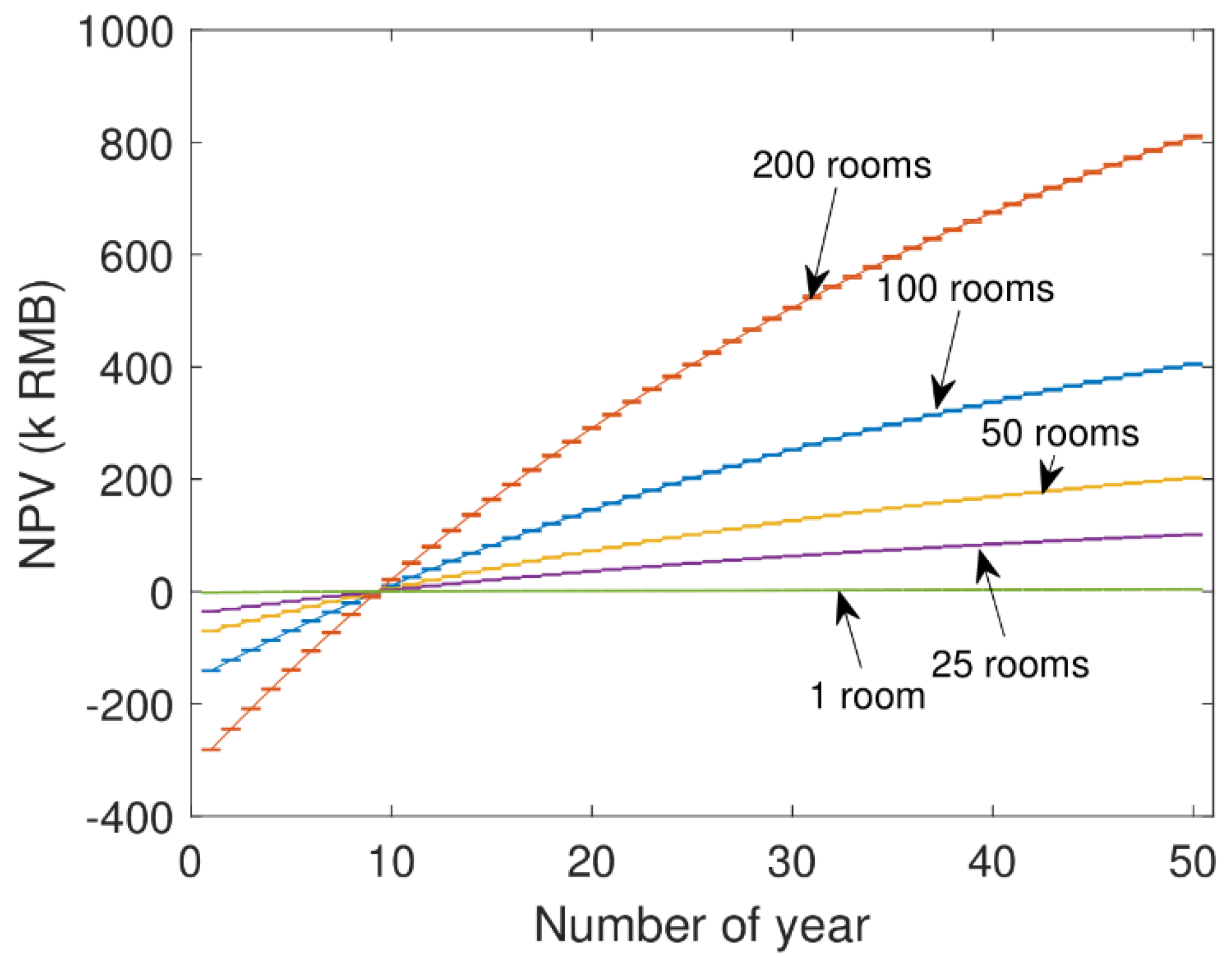 Sustainability 11 05711 g012