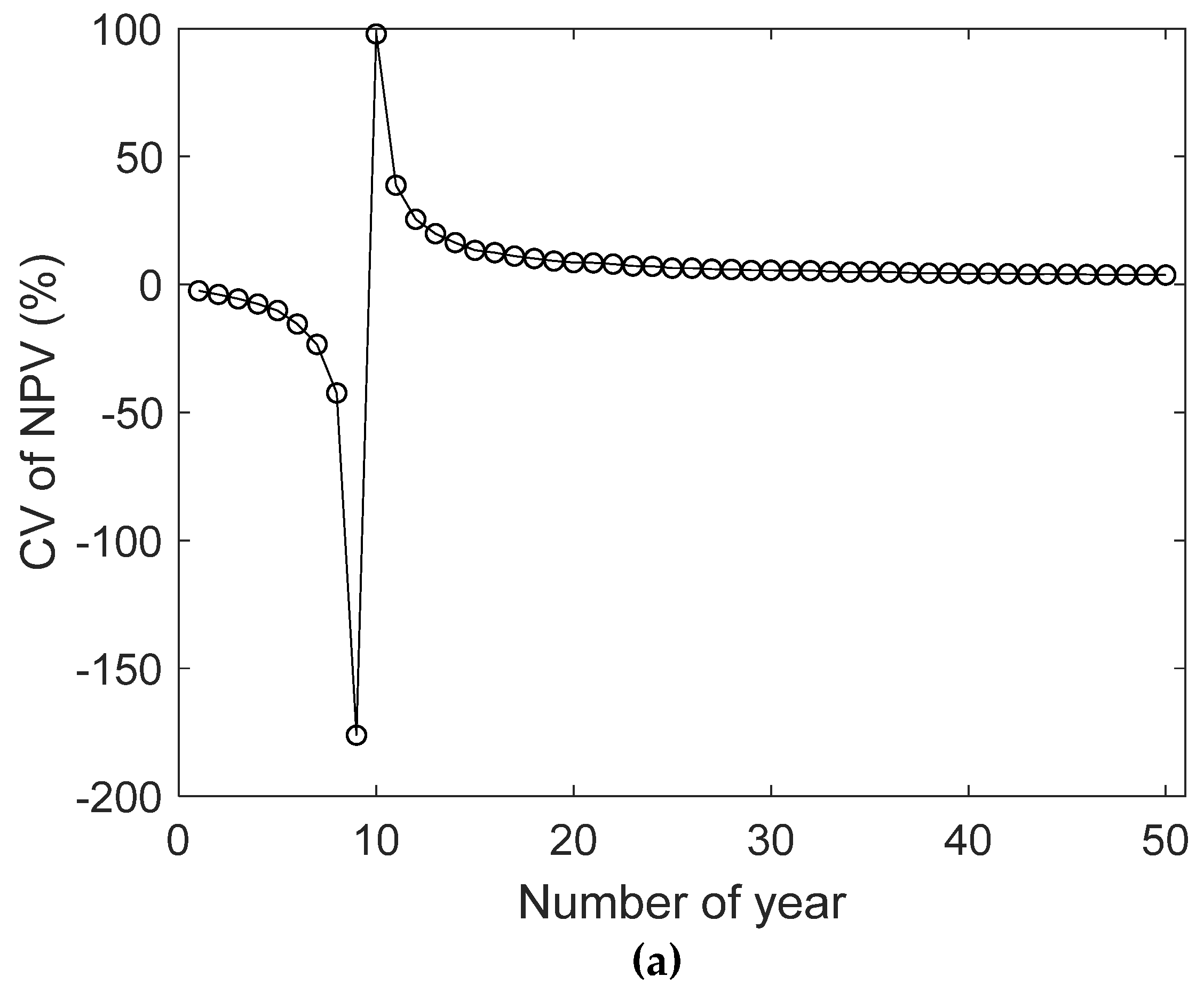 Sustainability 11 05711 g013a