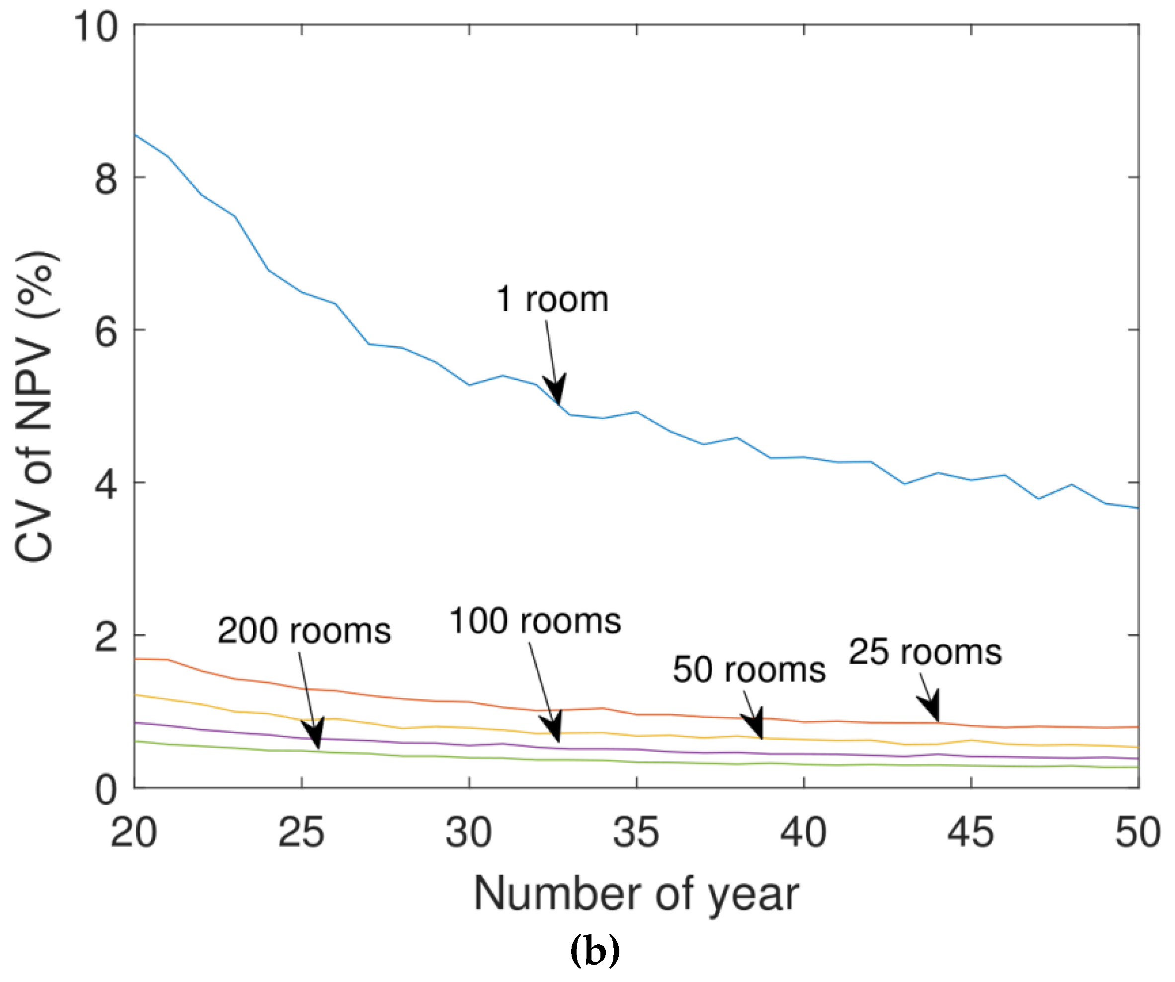 Sustainability 11 05711 g013b