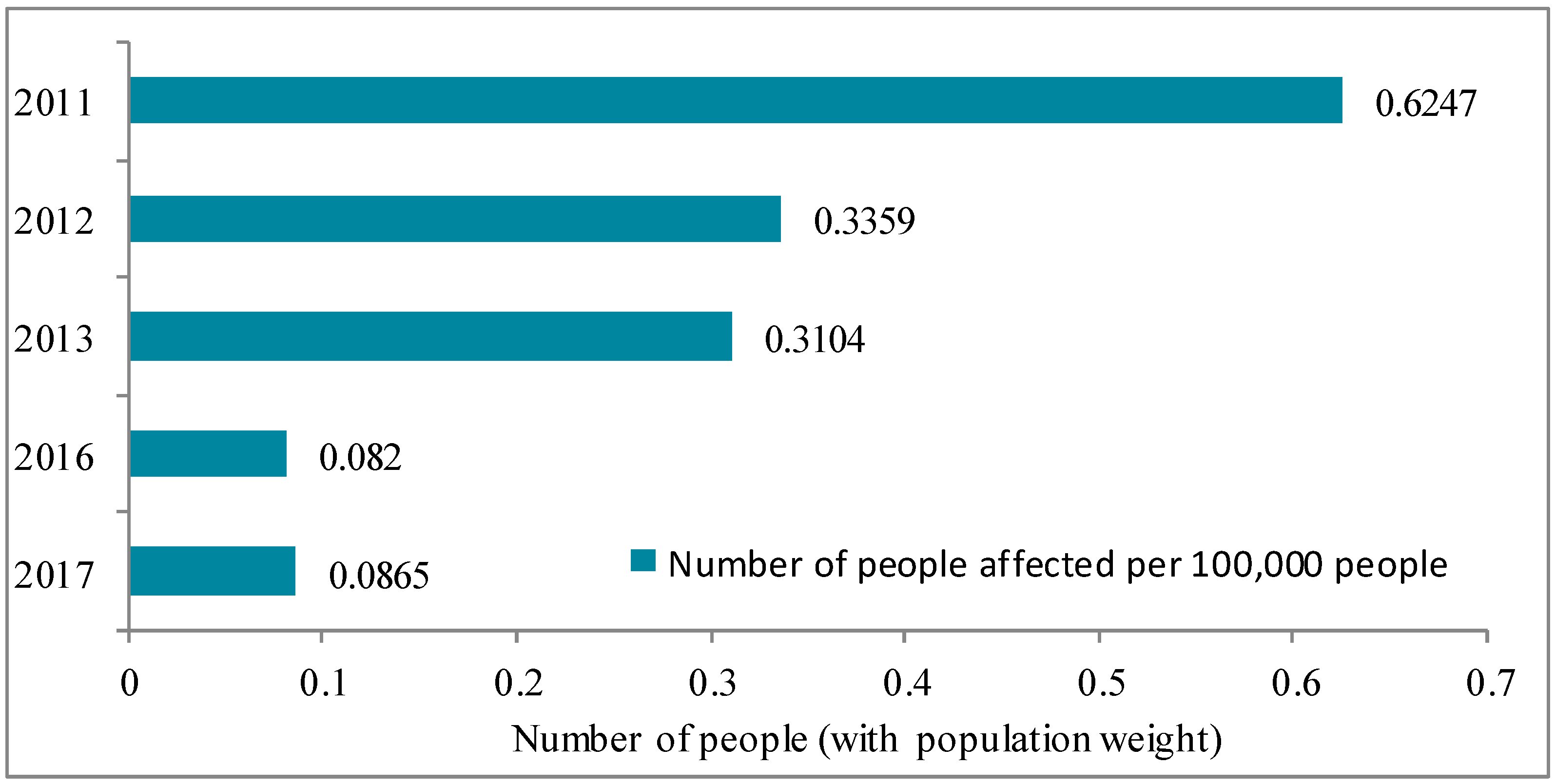 Sustainability 11 05713 g002 Sustainability 11 05713 g002