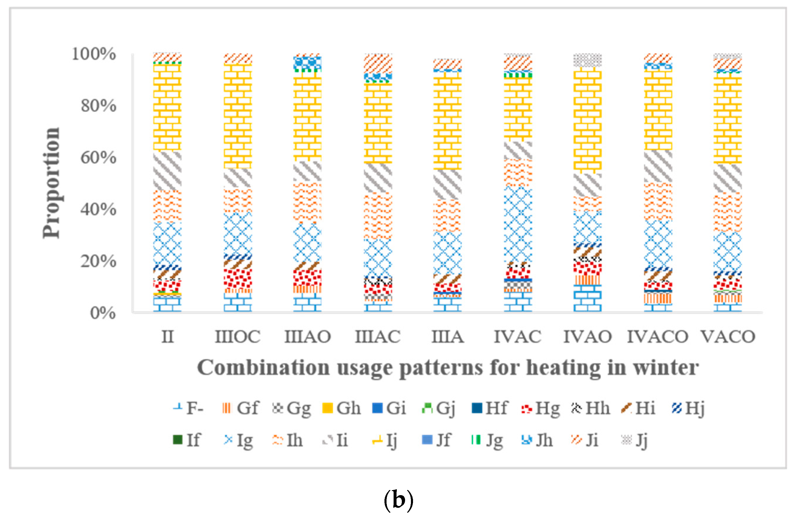 Sustainability 11 05724 g003b