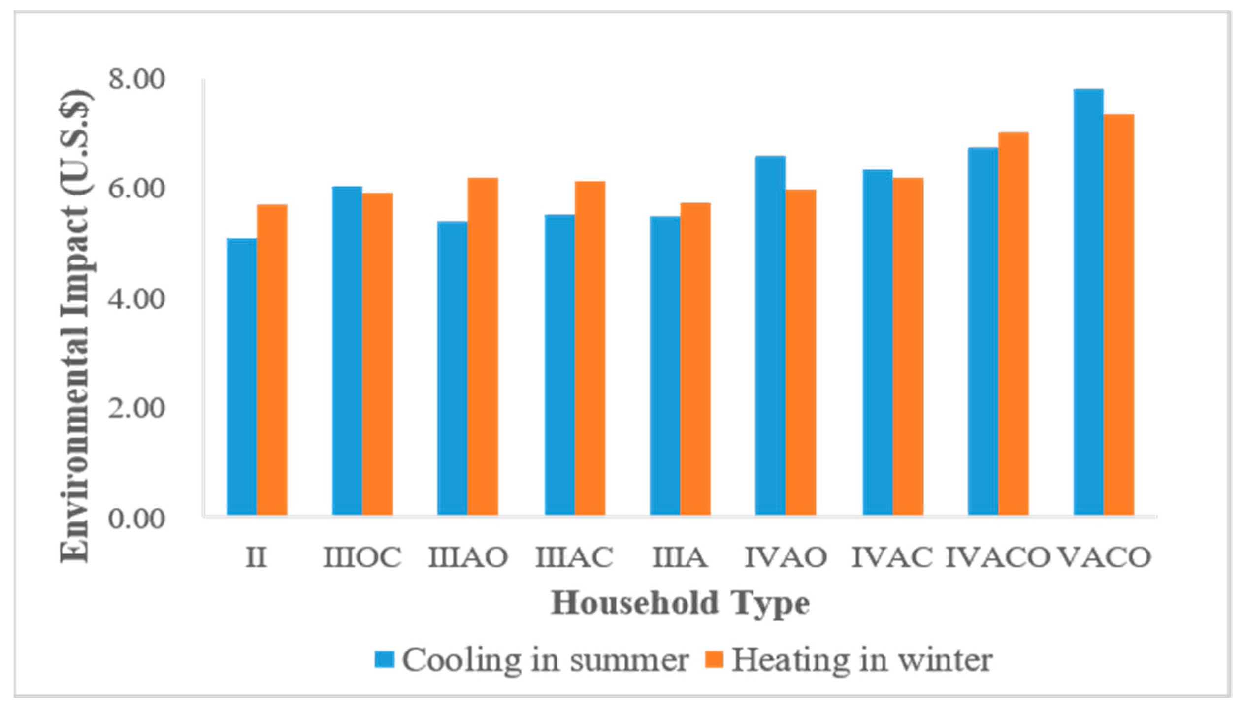 Sustainability 11 05724 g005