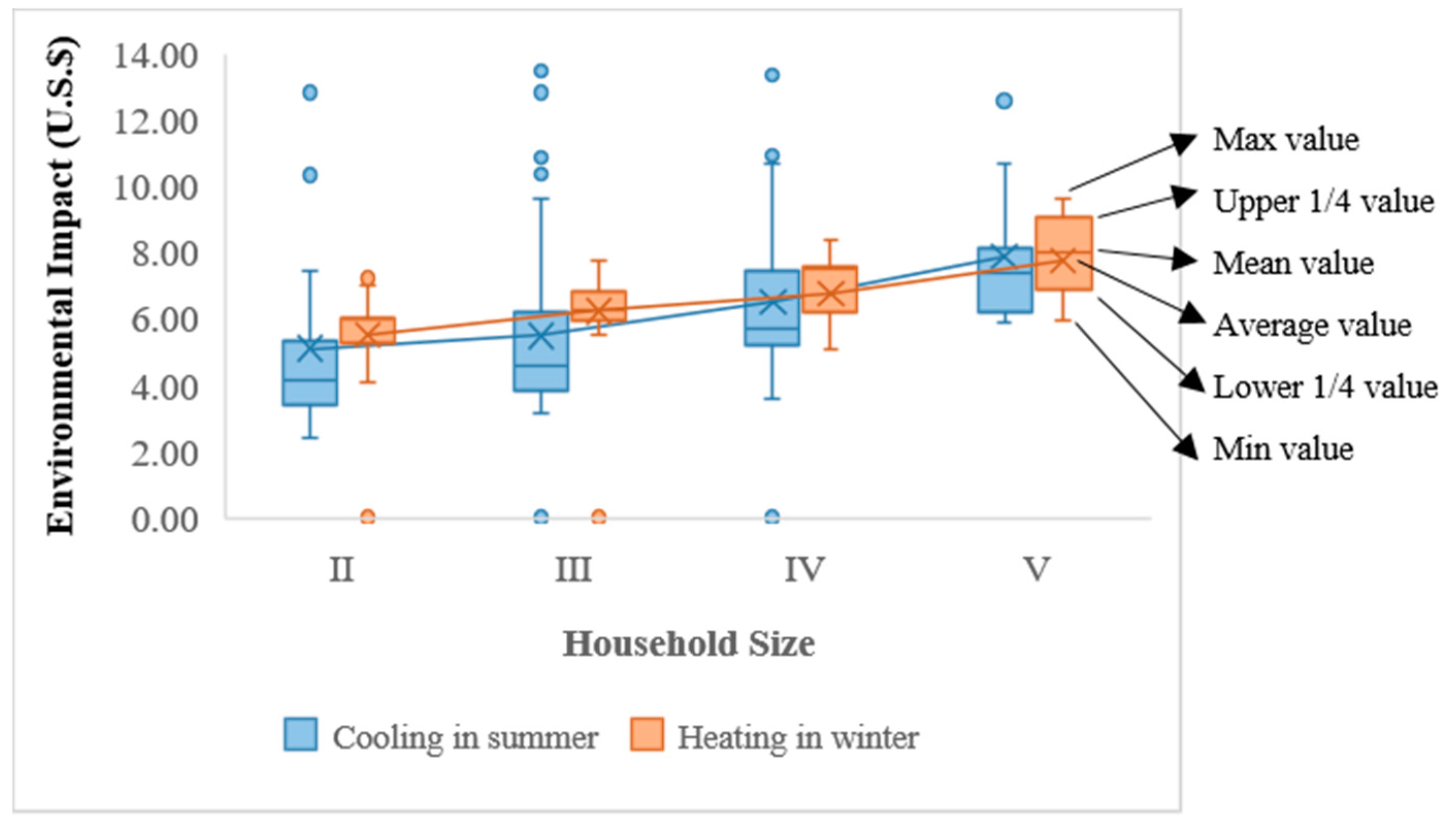 Sustainability 11 05724 g007