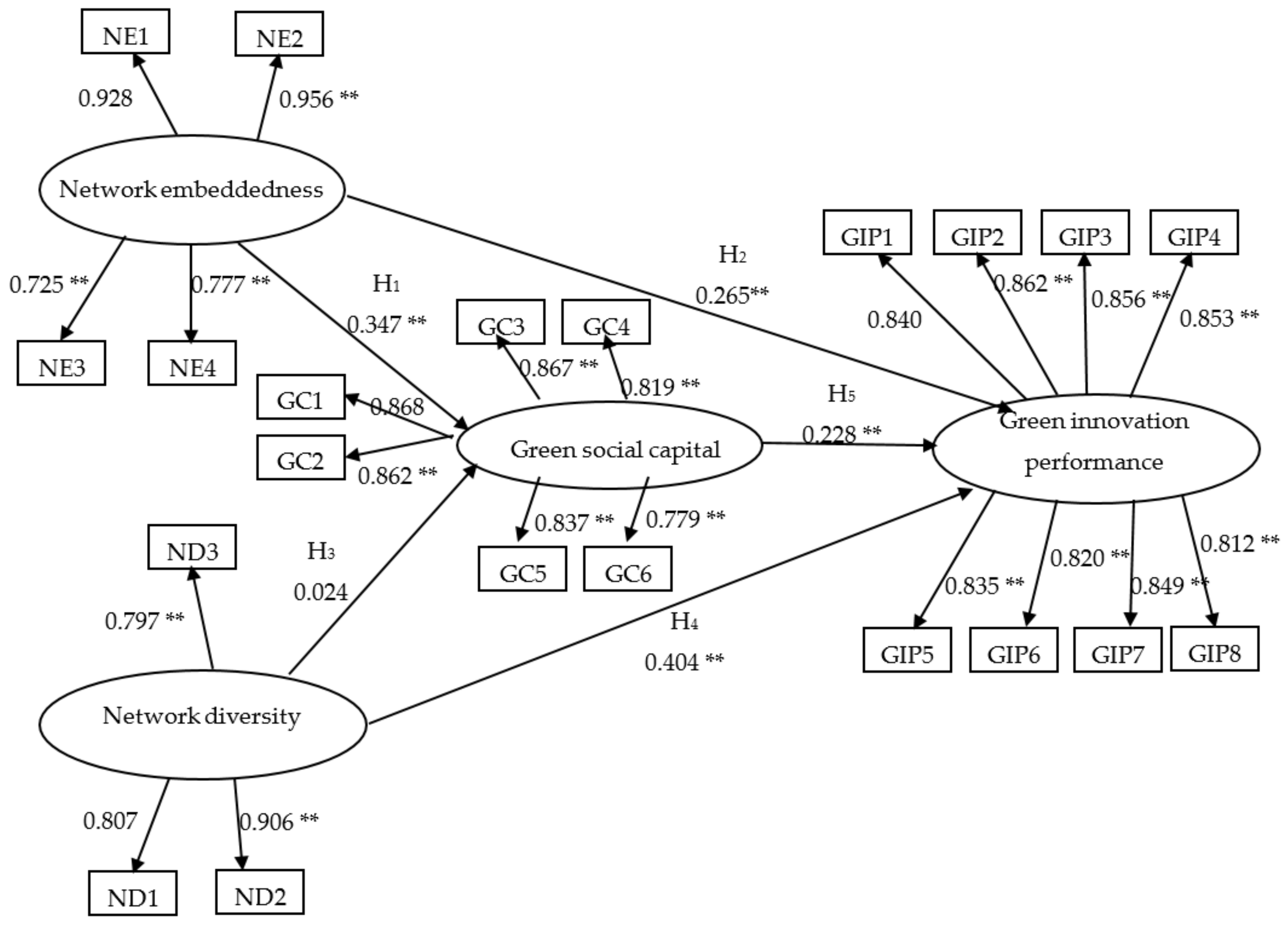 Sustainability 11 05736 g002 Sustainability 11 05736 g002