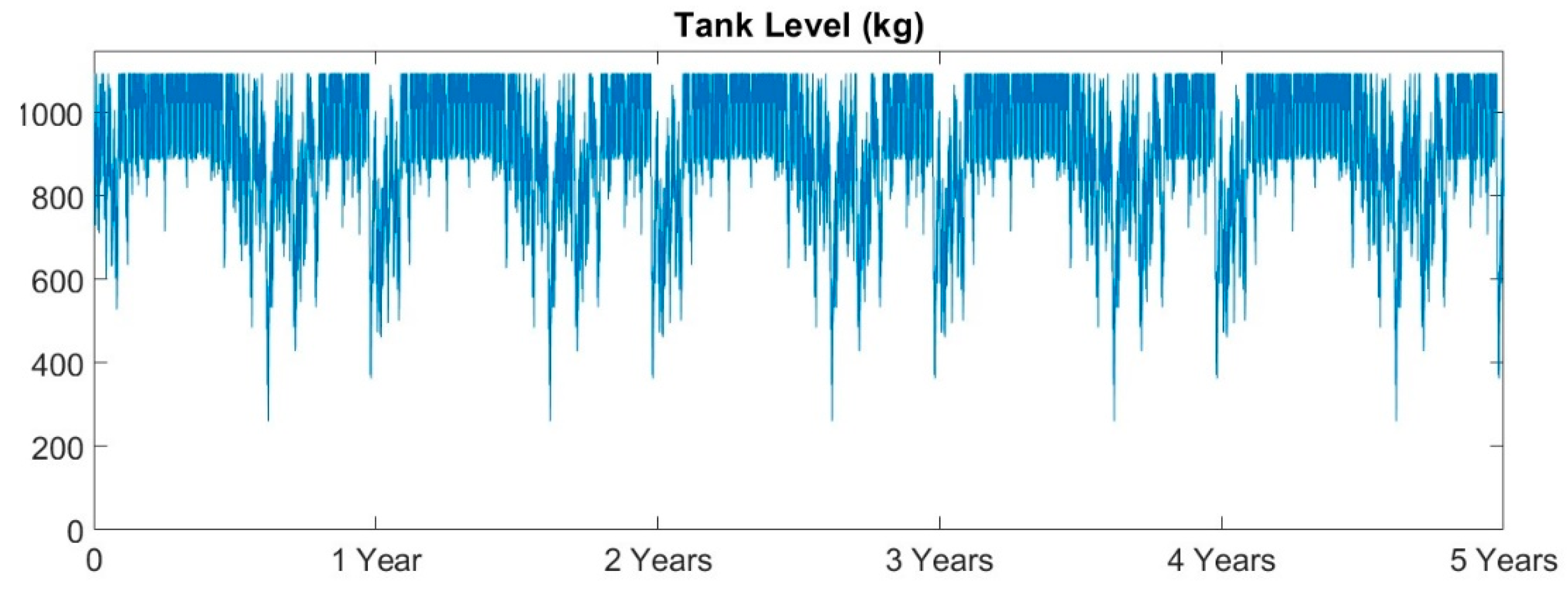 Sustainability 11 05743 g007