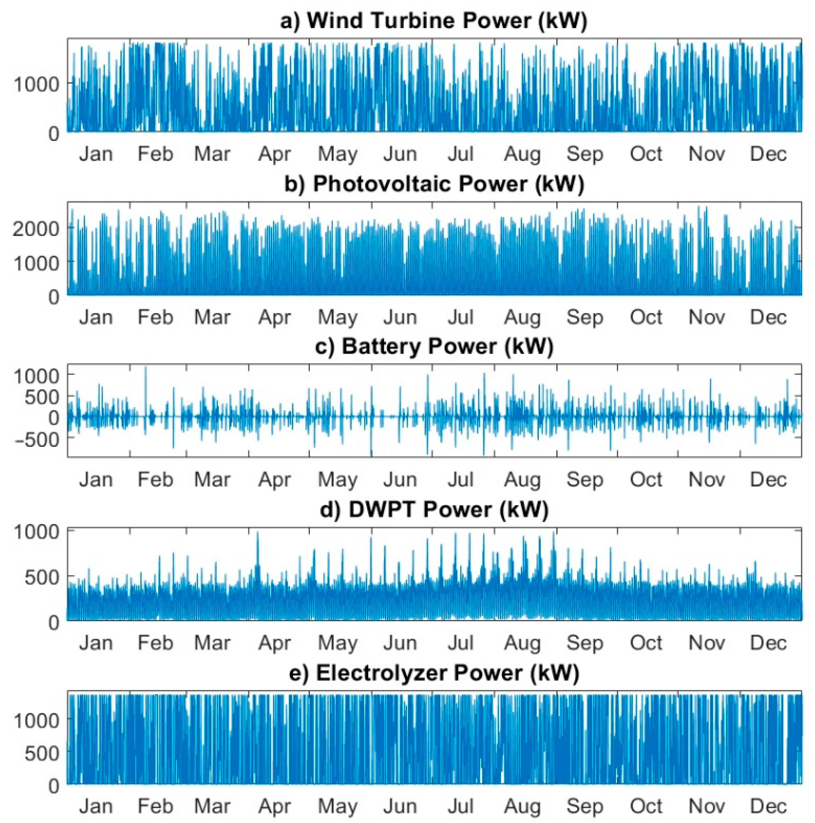 Sustainability 11 05743 g008