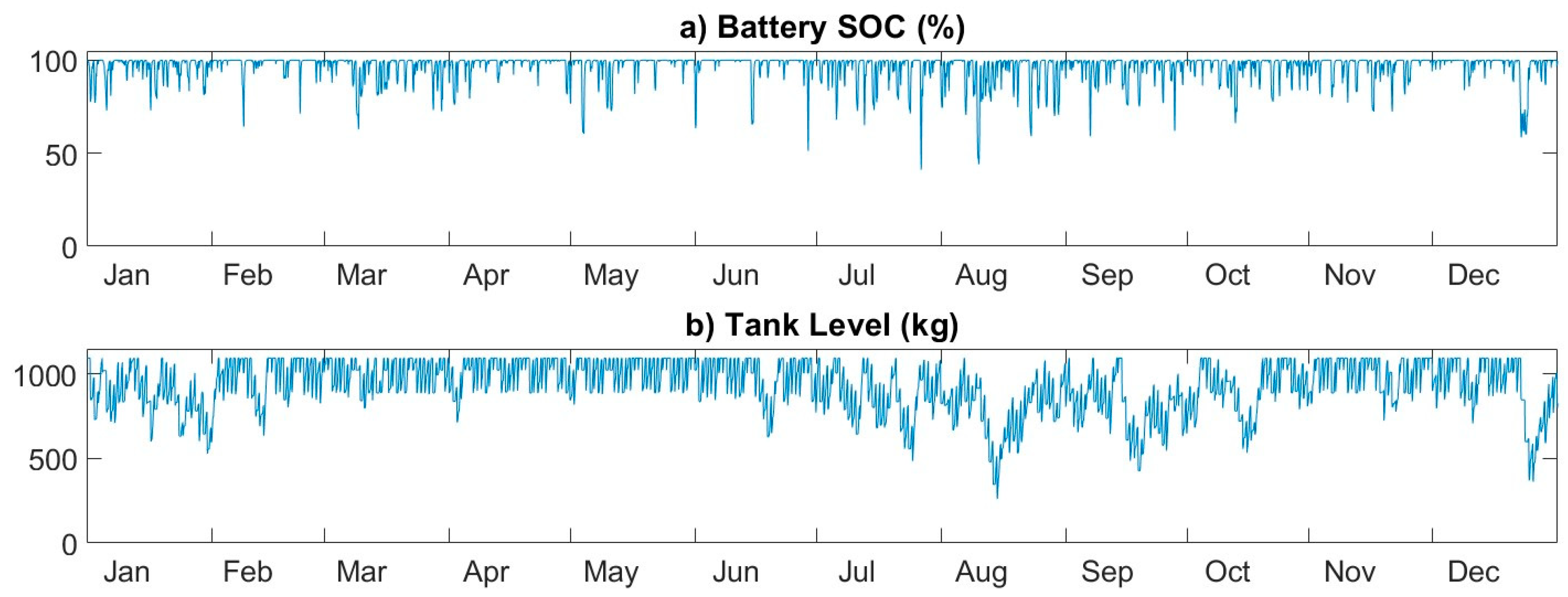 Sustainability 11 05743 g009