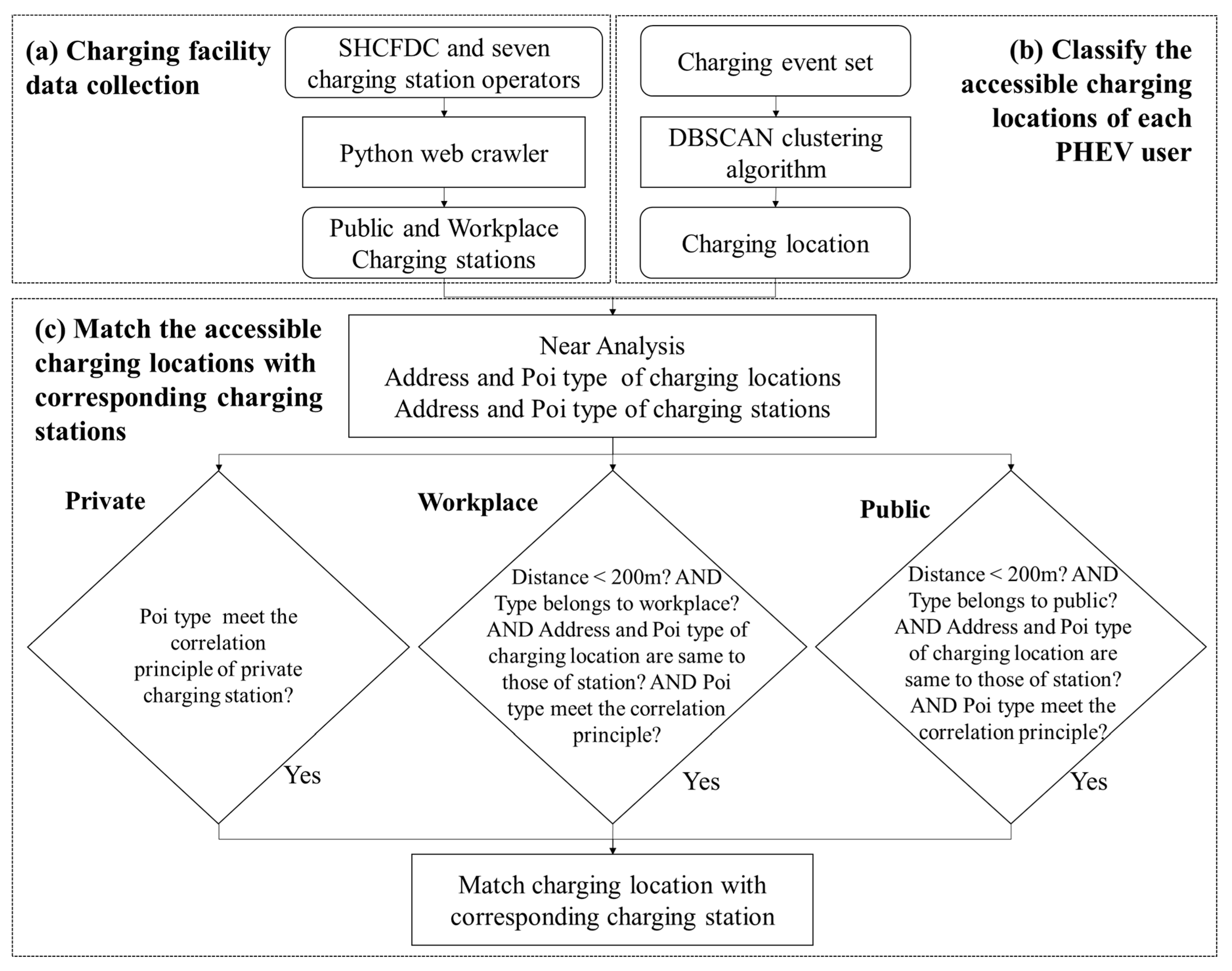 Sustainability 11 05761 g003