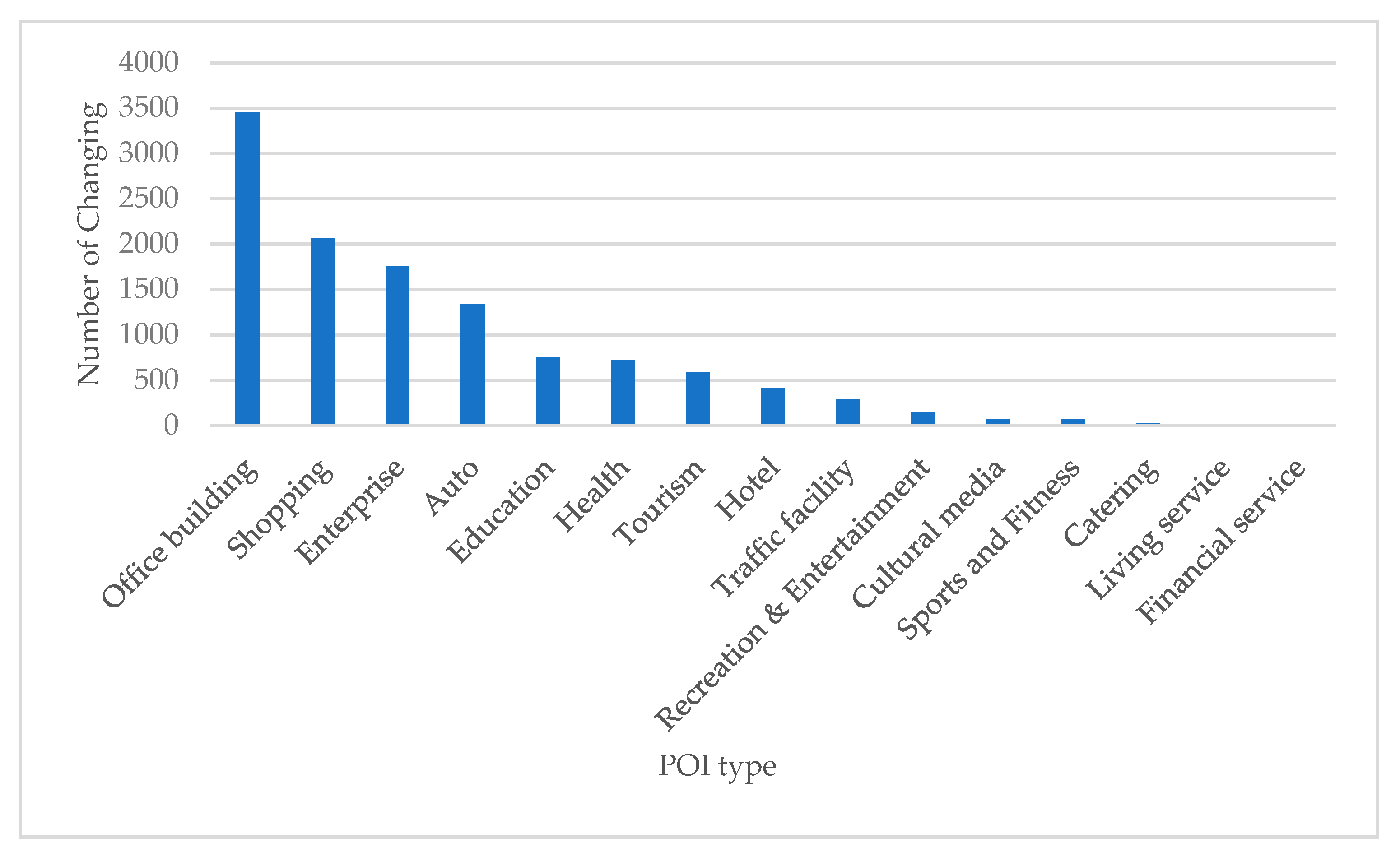 Sustainability 11 05761 g004