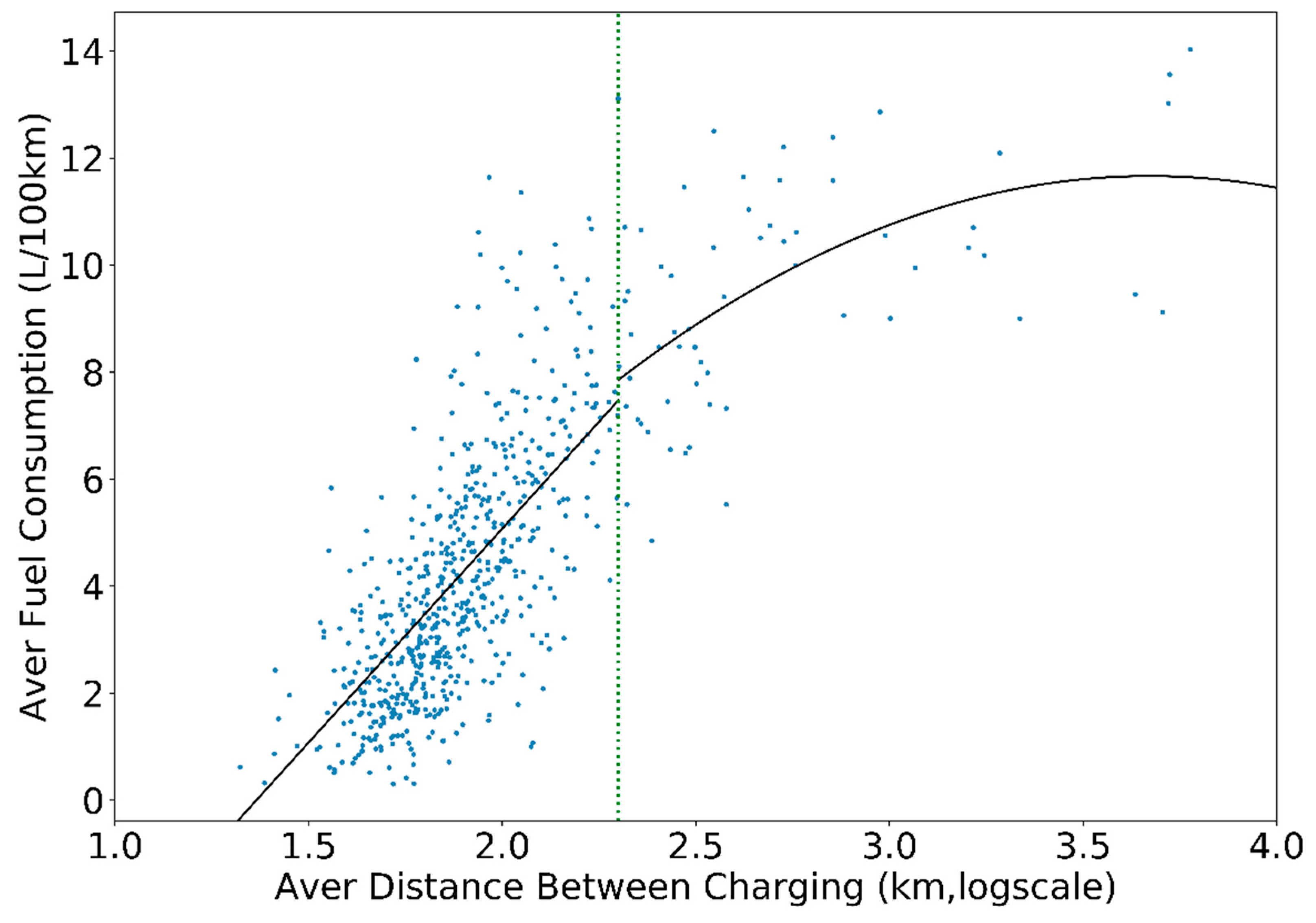 Sustainability 11 05761 g005