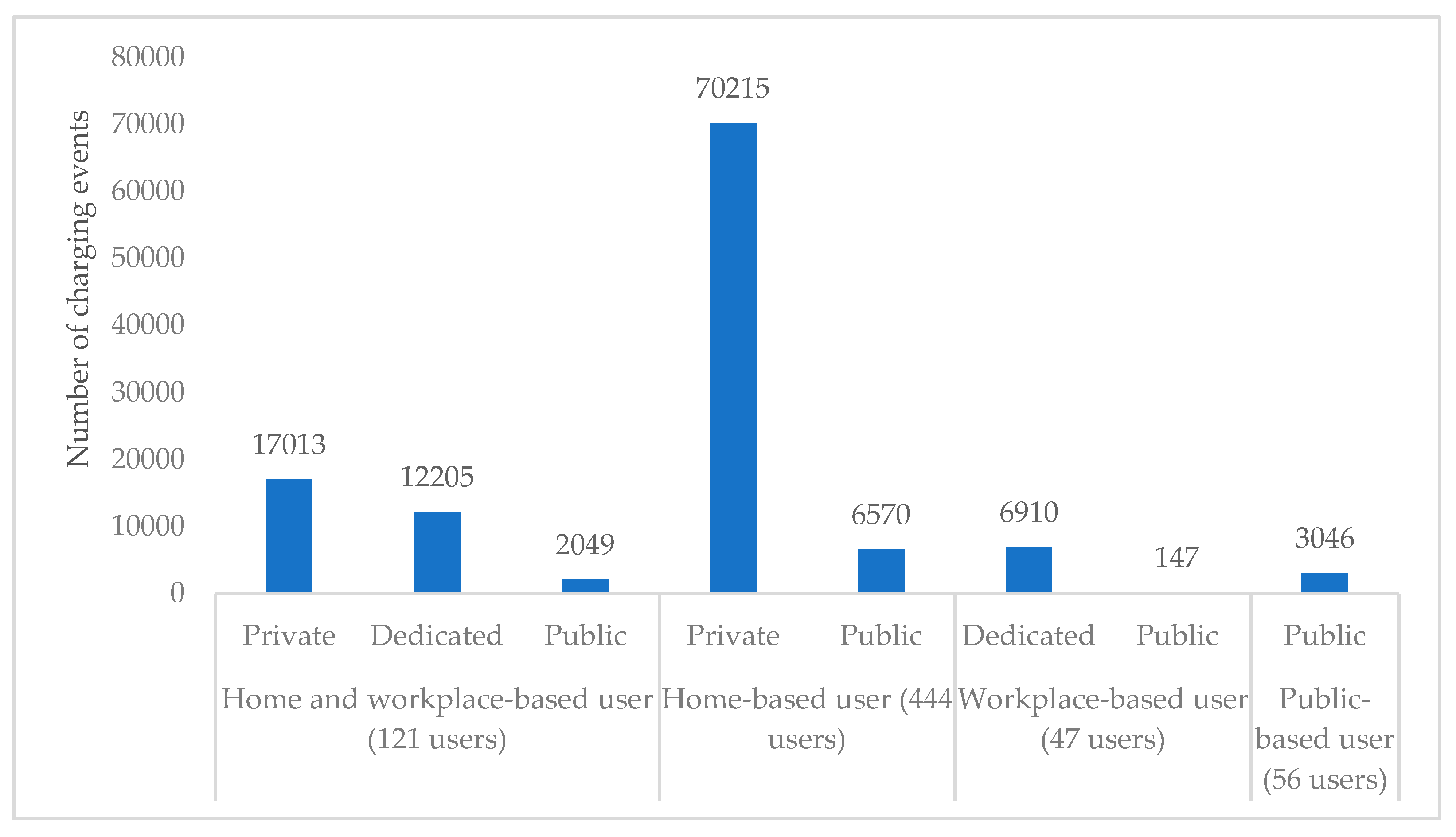 Sustainability 11 05761 g006