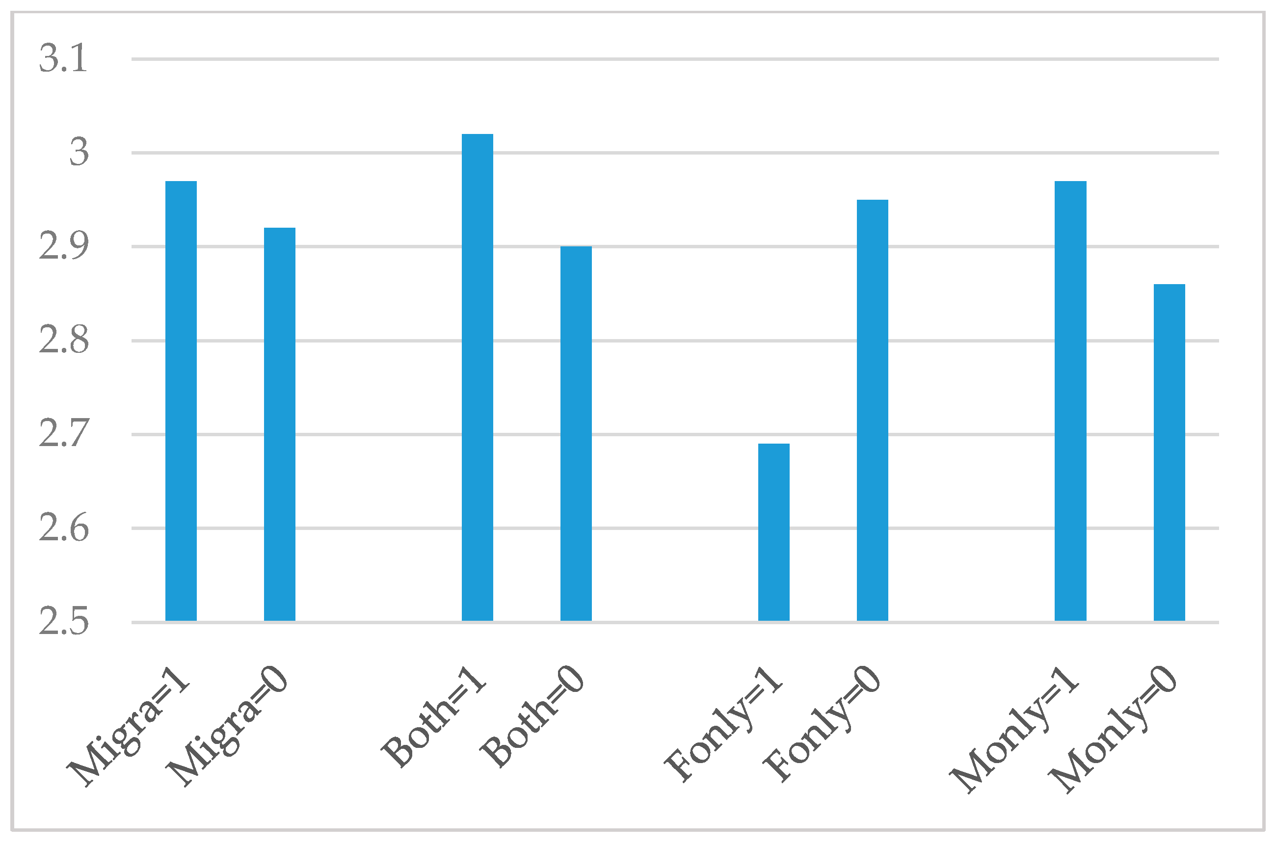 Sustainability 11 05763 g003 Sustainability 11 05763 g003