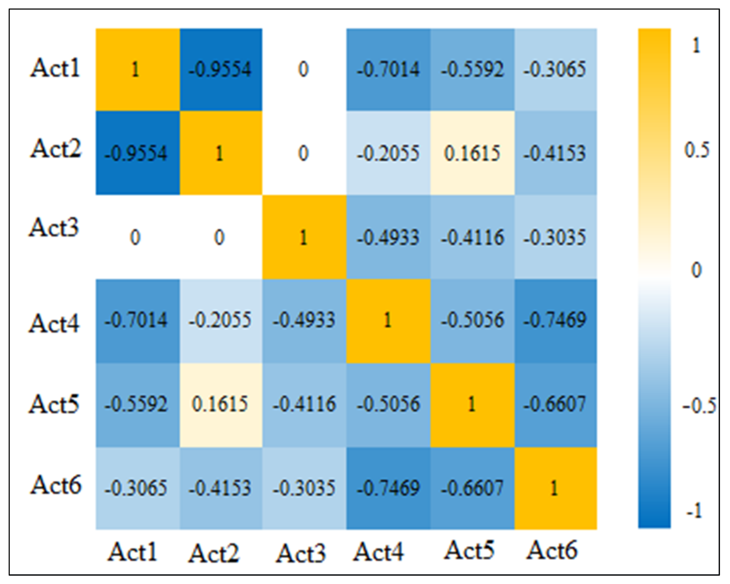 Sustainability 11 05768 g003