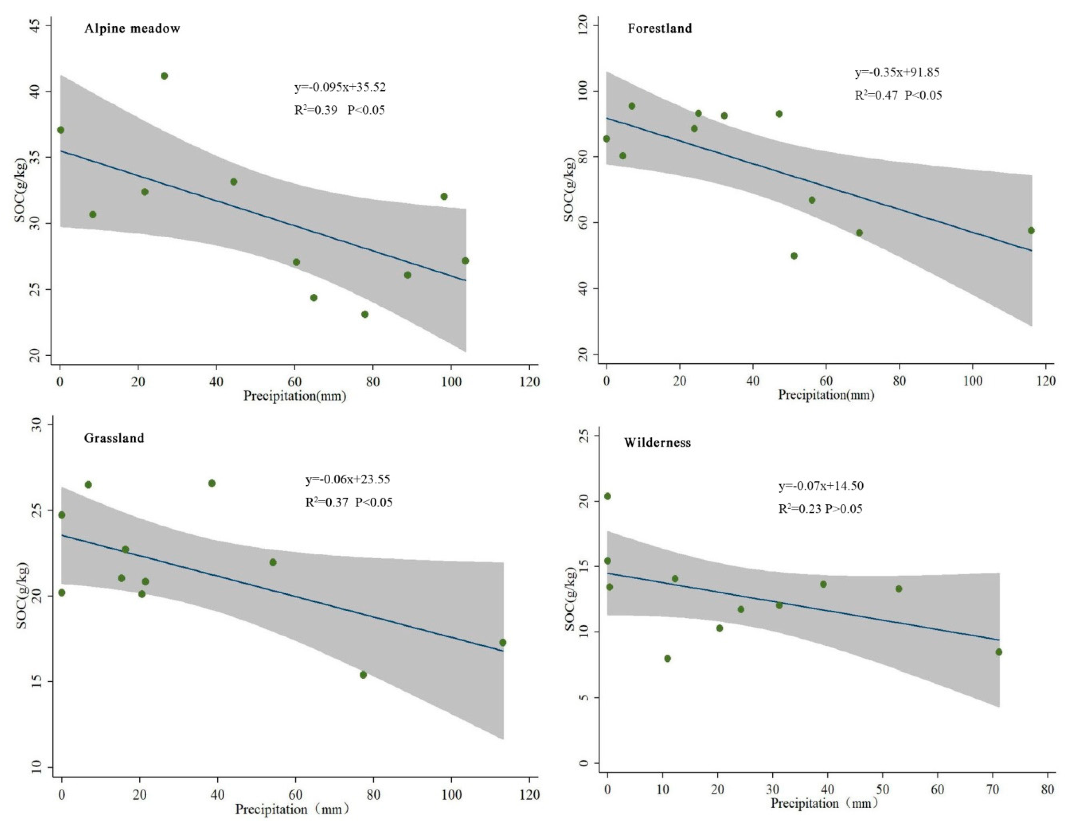 Sustainability 11 05790 g005 Sustainability 11 05790 g005