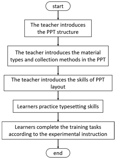 Sustainability Free Full Text Effects Of Project Based Learning On Teachers Information Teaching Sustainability And Ability Html