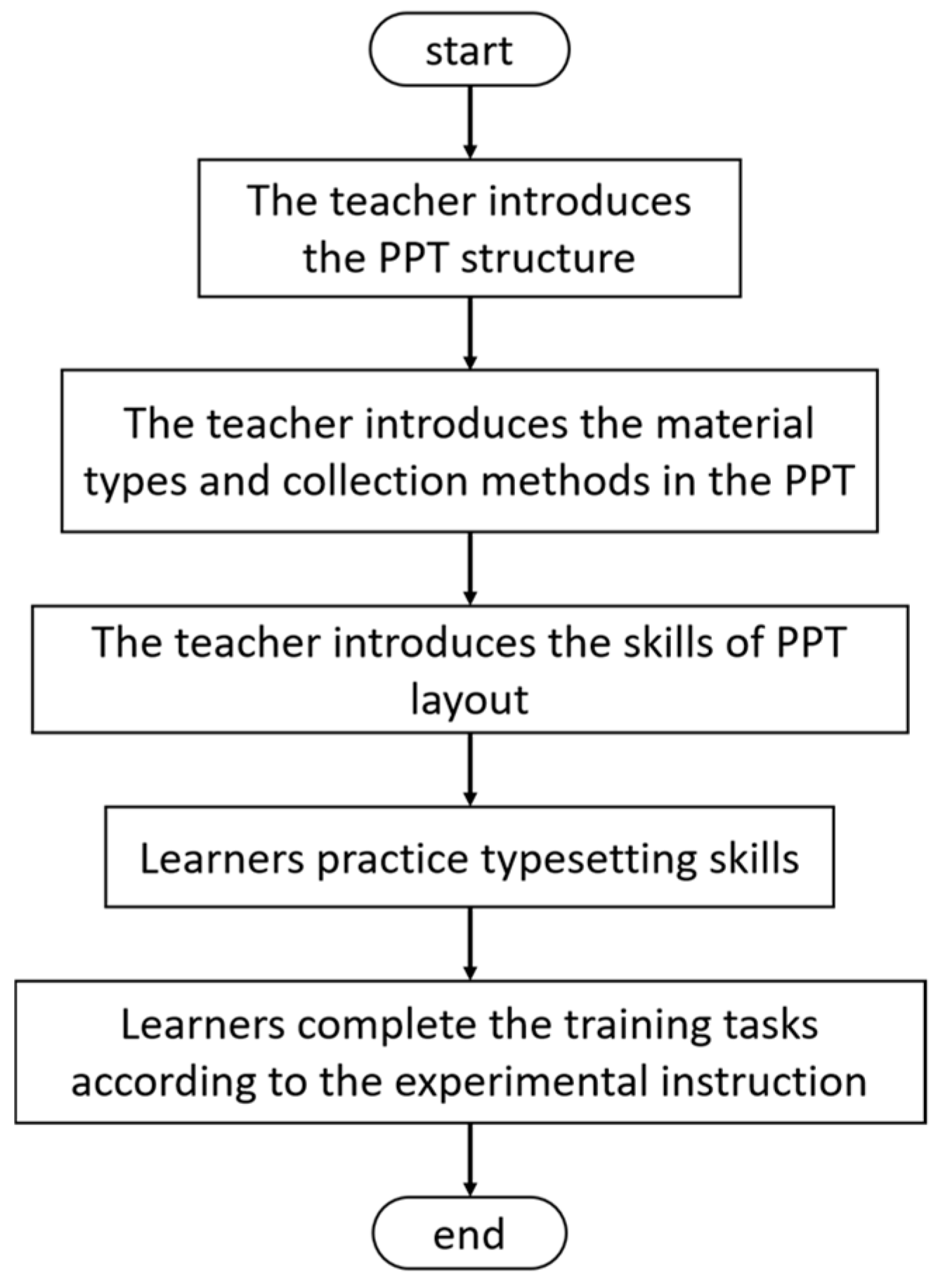 Sustainability Free Full Text Effects Of Project Based Learning On Teachers Information Teaching Sustainability And Ability Html