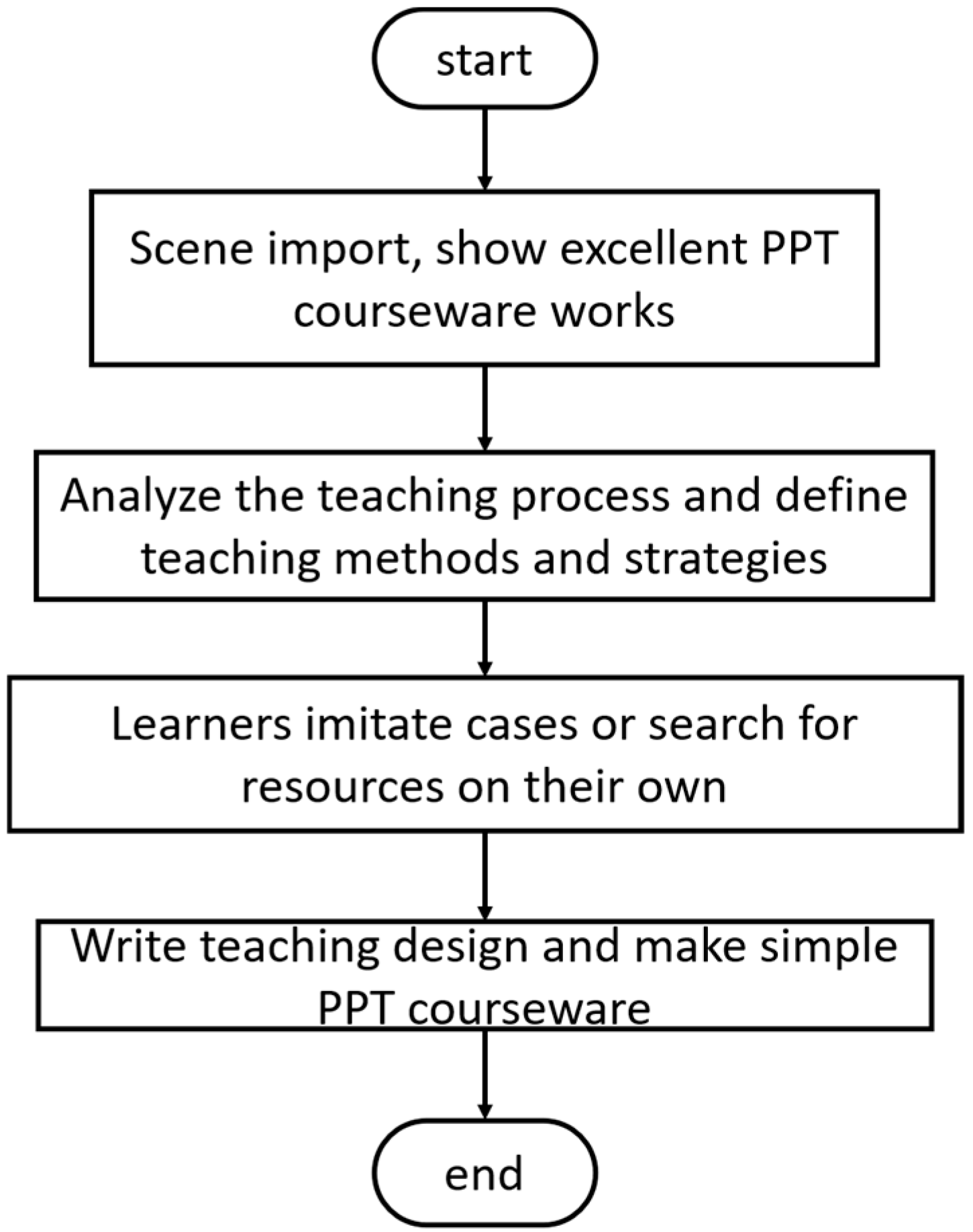 Sustainability Free Full Text Effects Of Project Based Learning On Teachers Information Teaching Sustainability And Ability Html