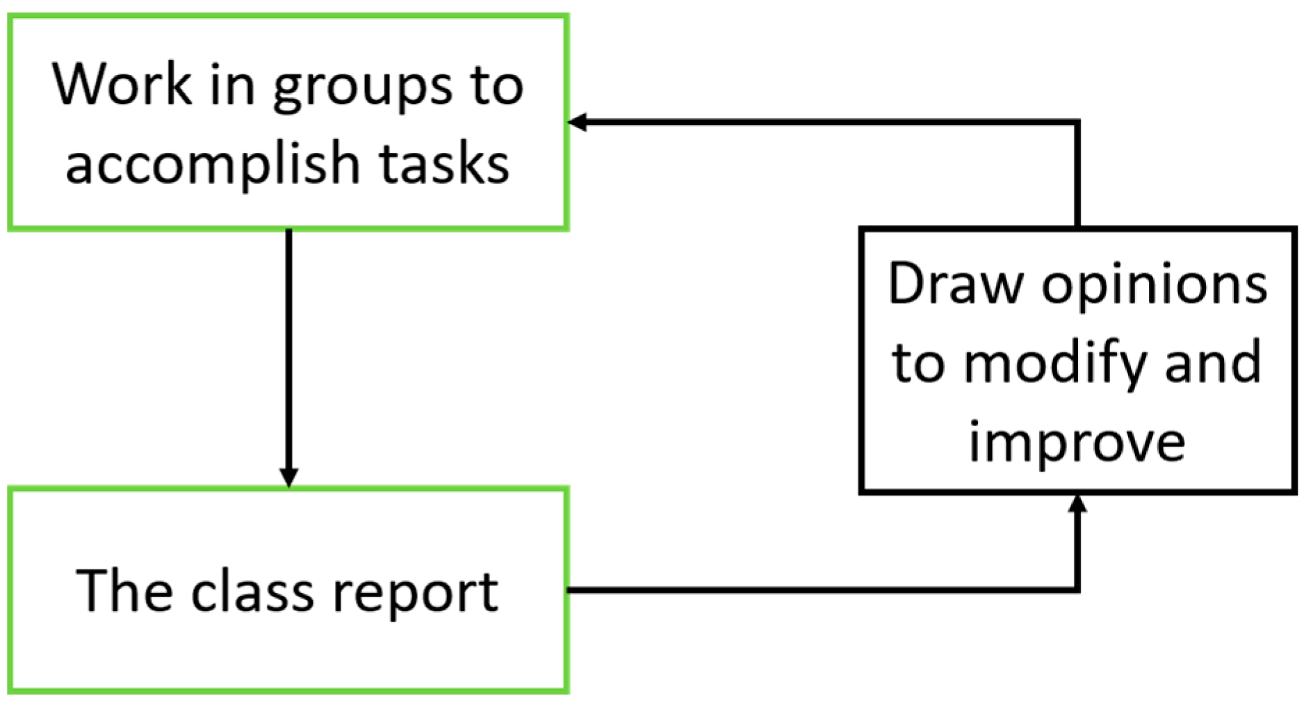 Sustainability Free Full Text Effects Of Project Based Learning On Teachers Information Teaching Sustainability And Ability Html