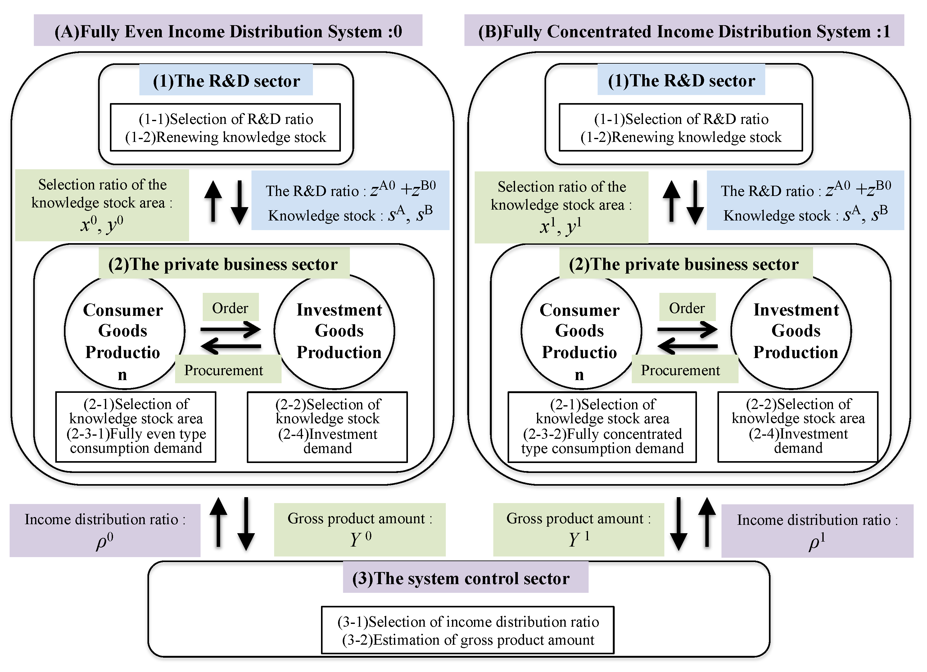 Sustainability 11 05803 g003 Sustainability 11 05803 g003