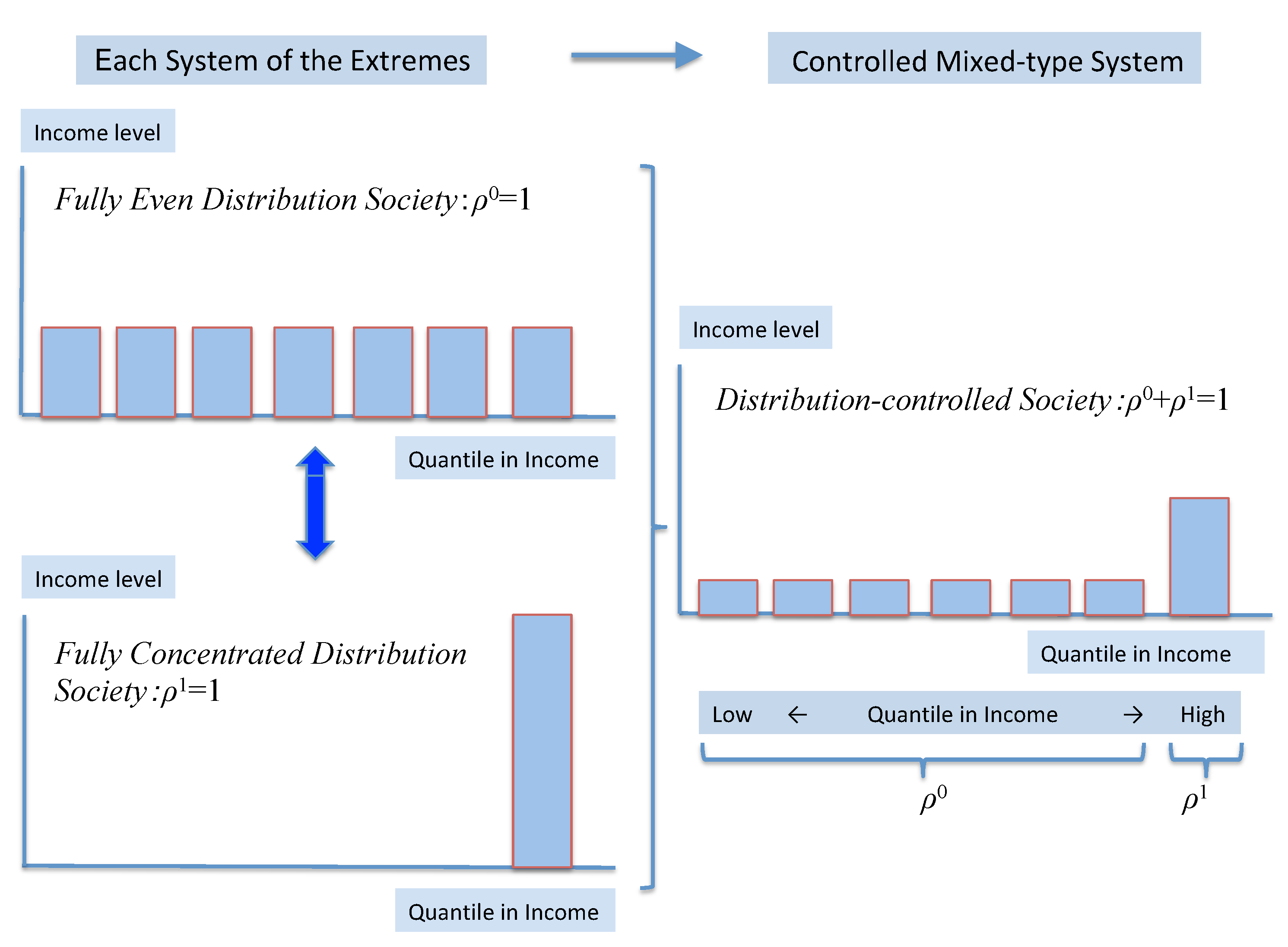 Sustainability 11 05803 g005 Sustainability 11 05803 g005