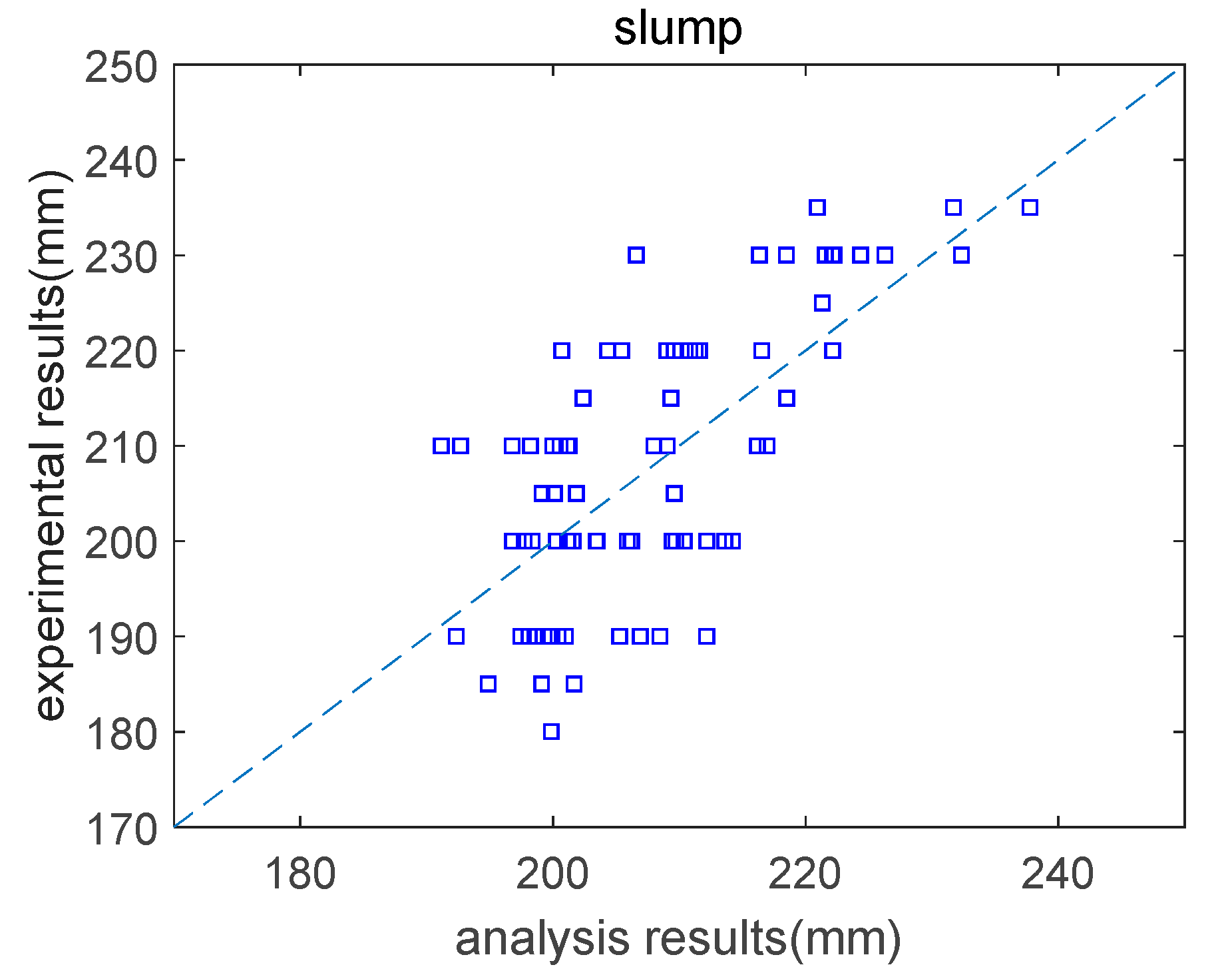 Sustainability 11 05827 g005