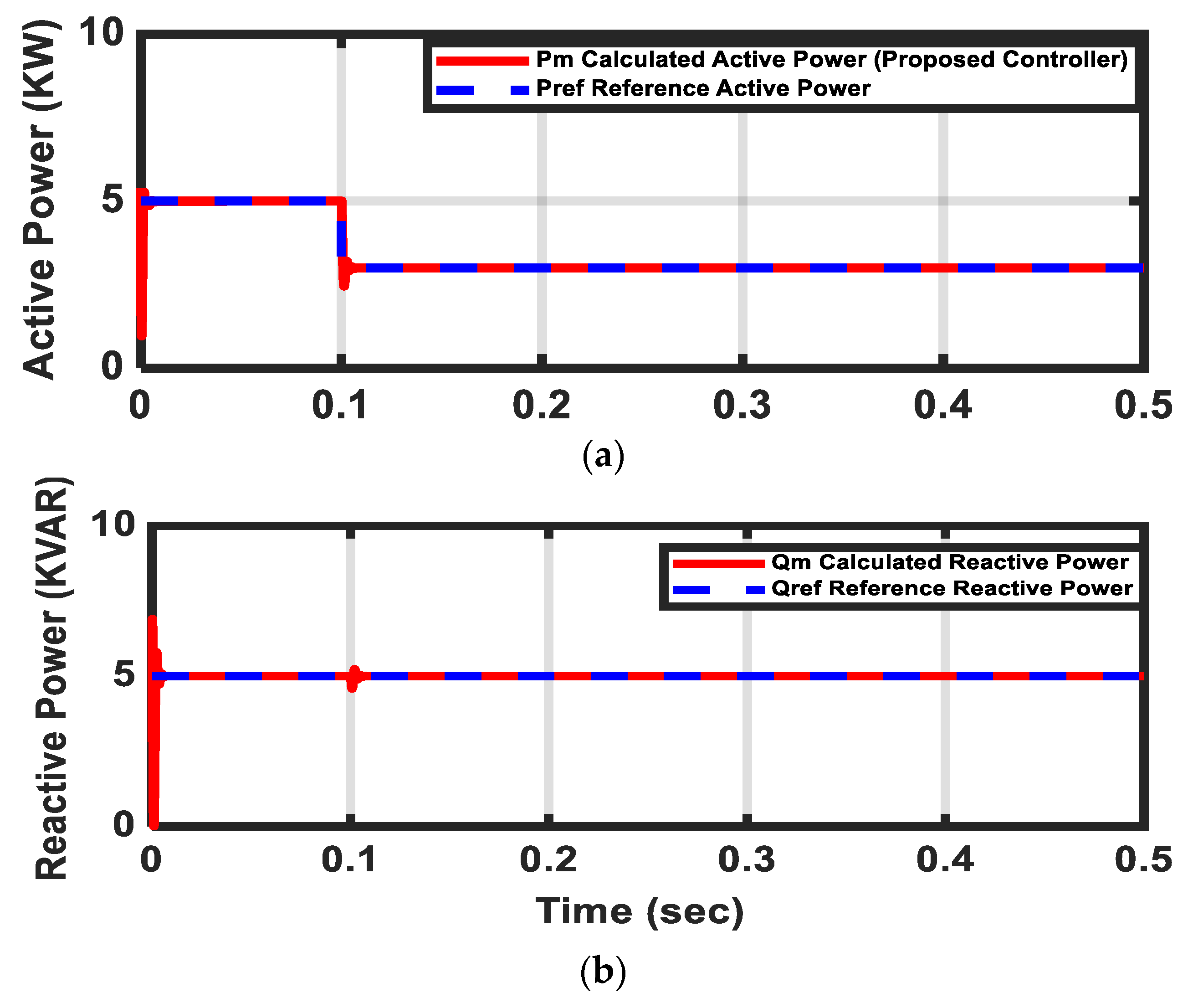 Sustainability 11 05828 g008