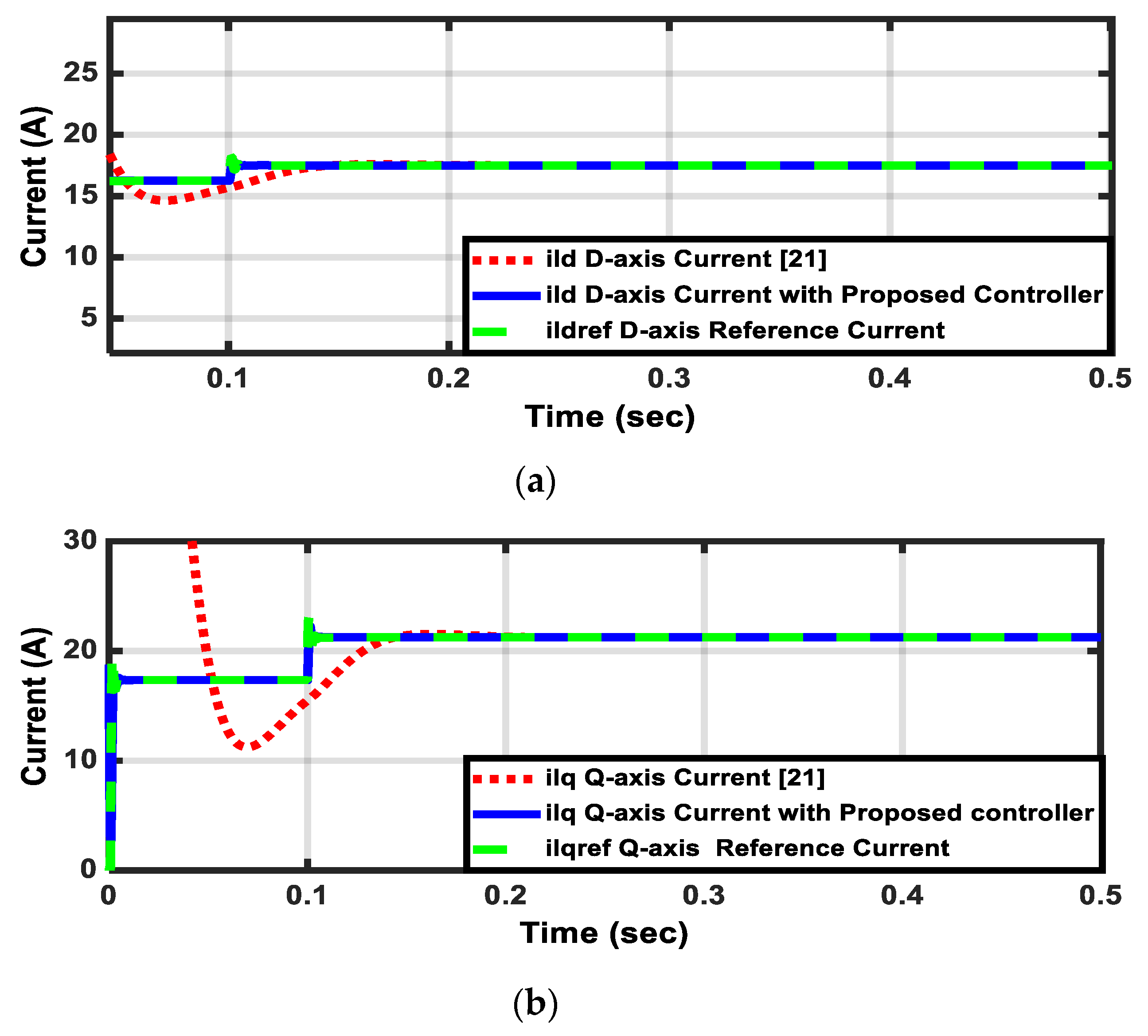 Sustainability 11 05828 g017