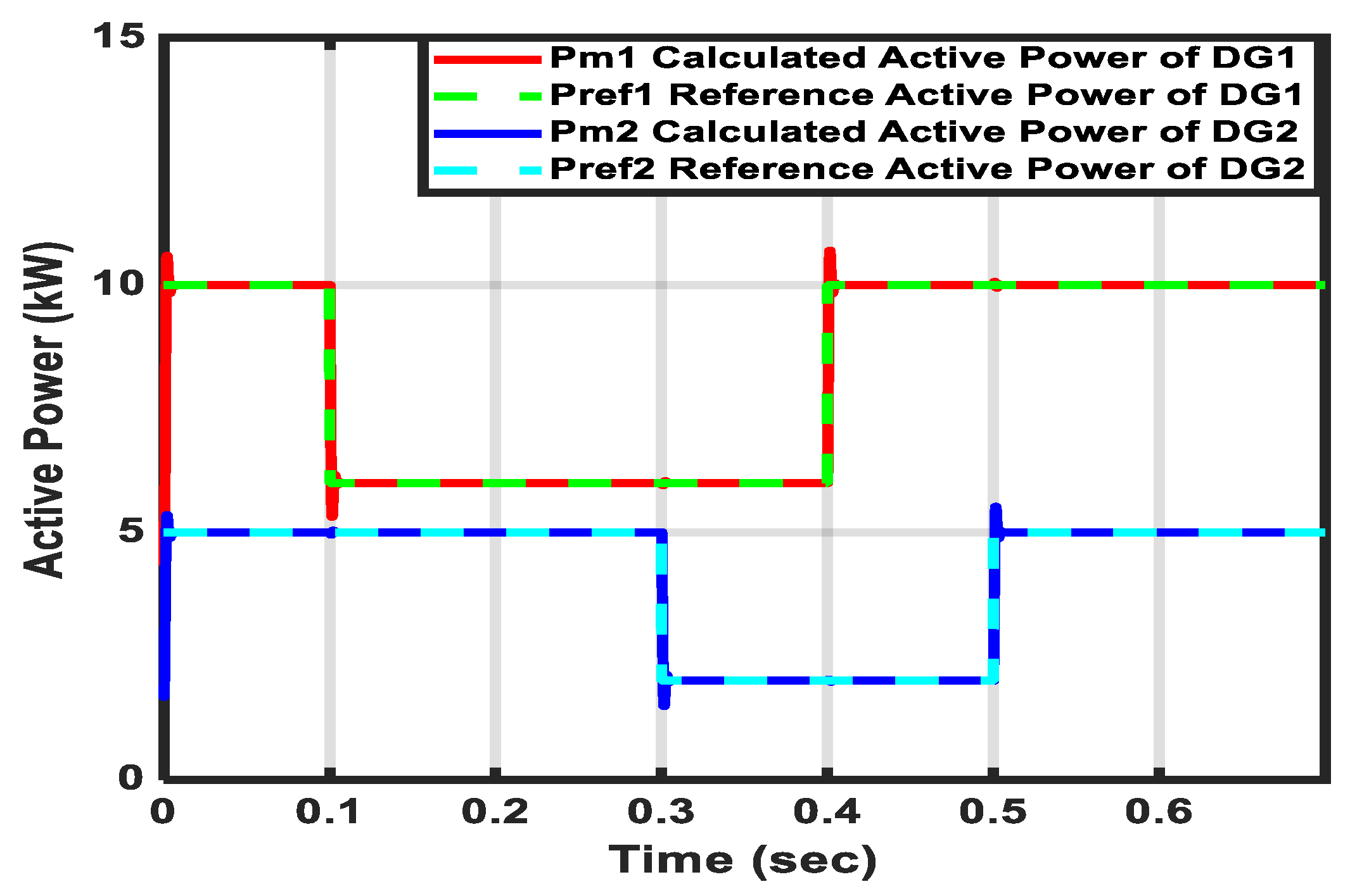 Sustainability 11 05828 g021