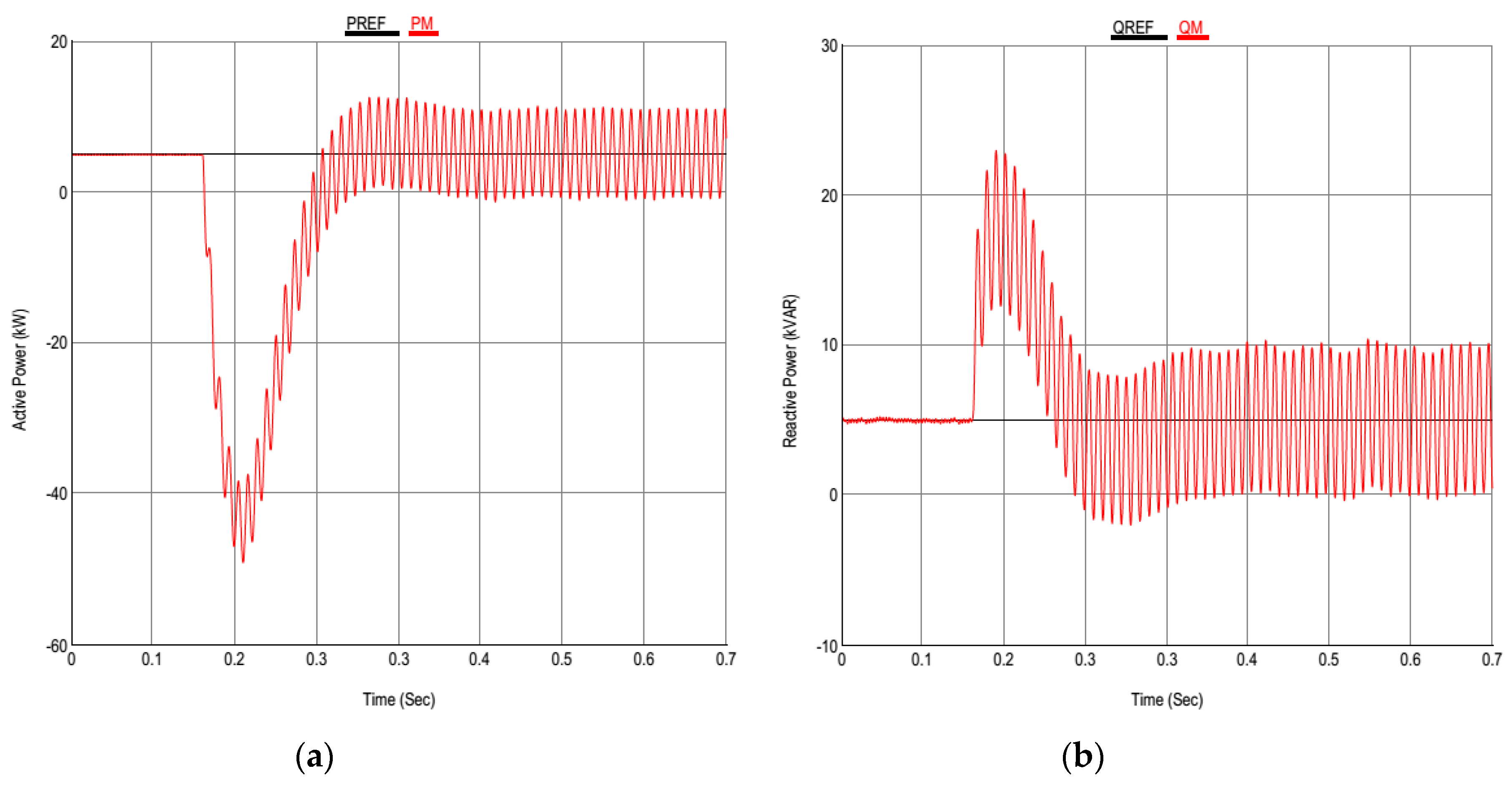 Sustainability 11 05828 g030