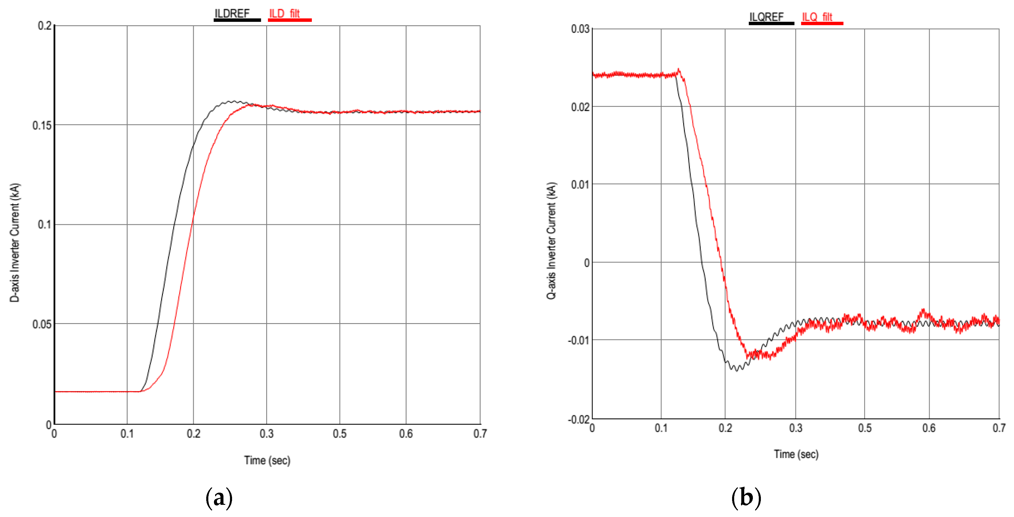 Sustainability 11 05828 g031