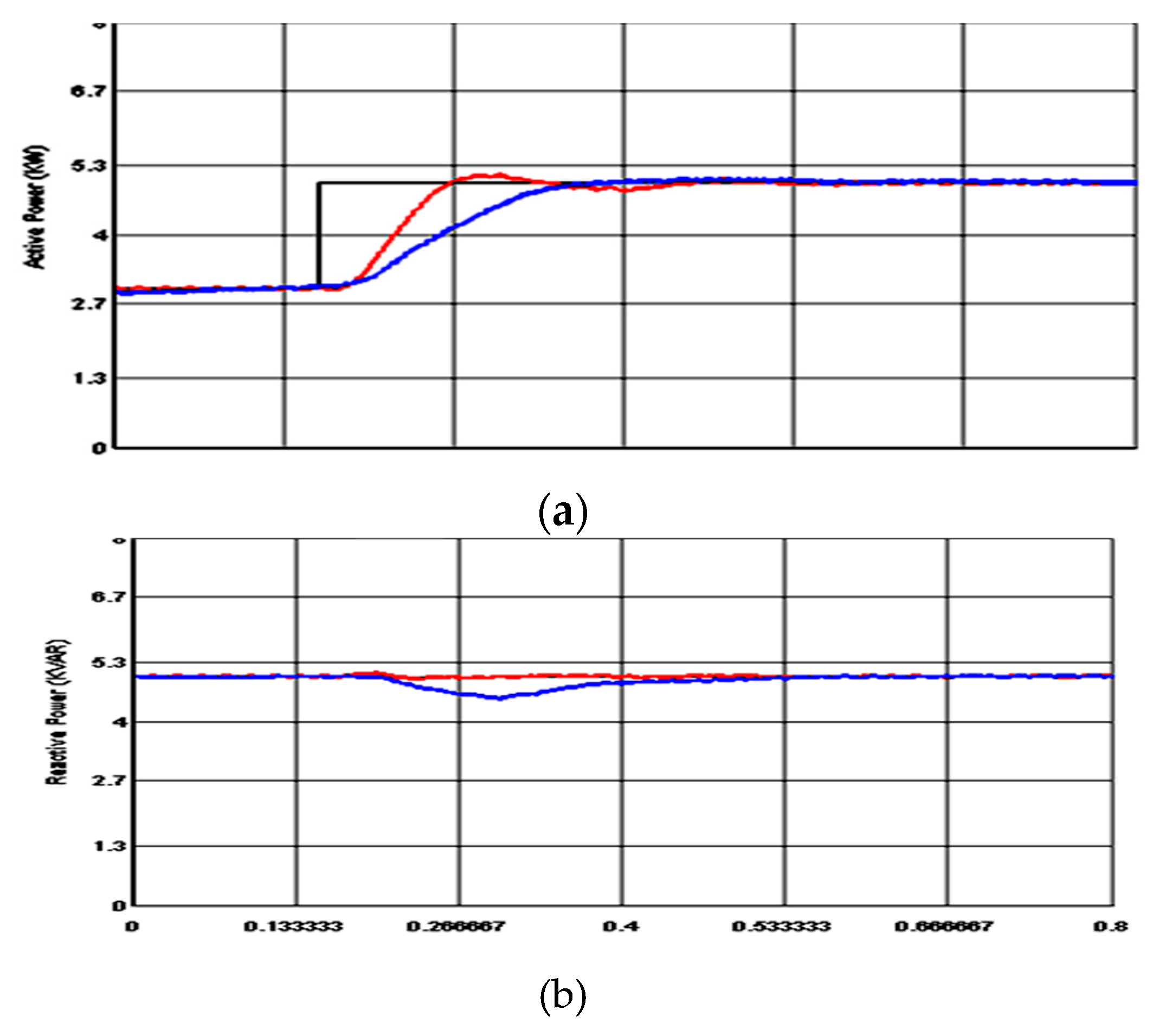 Sustainability 11 05828 g032