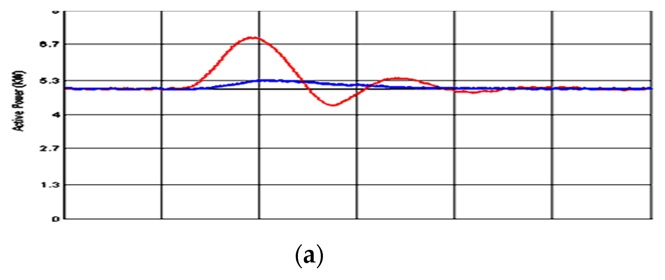 Sustainability 11 05828 g033a