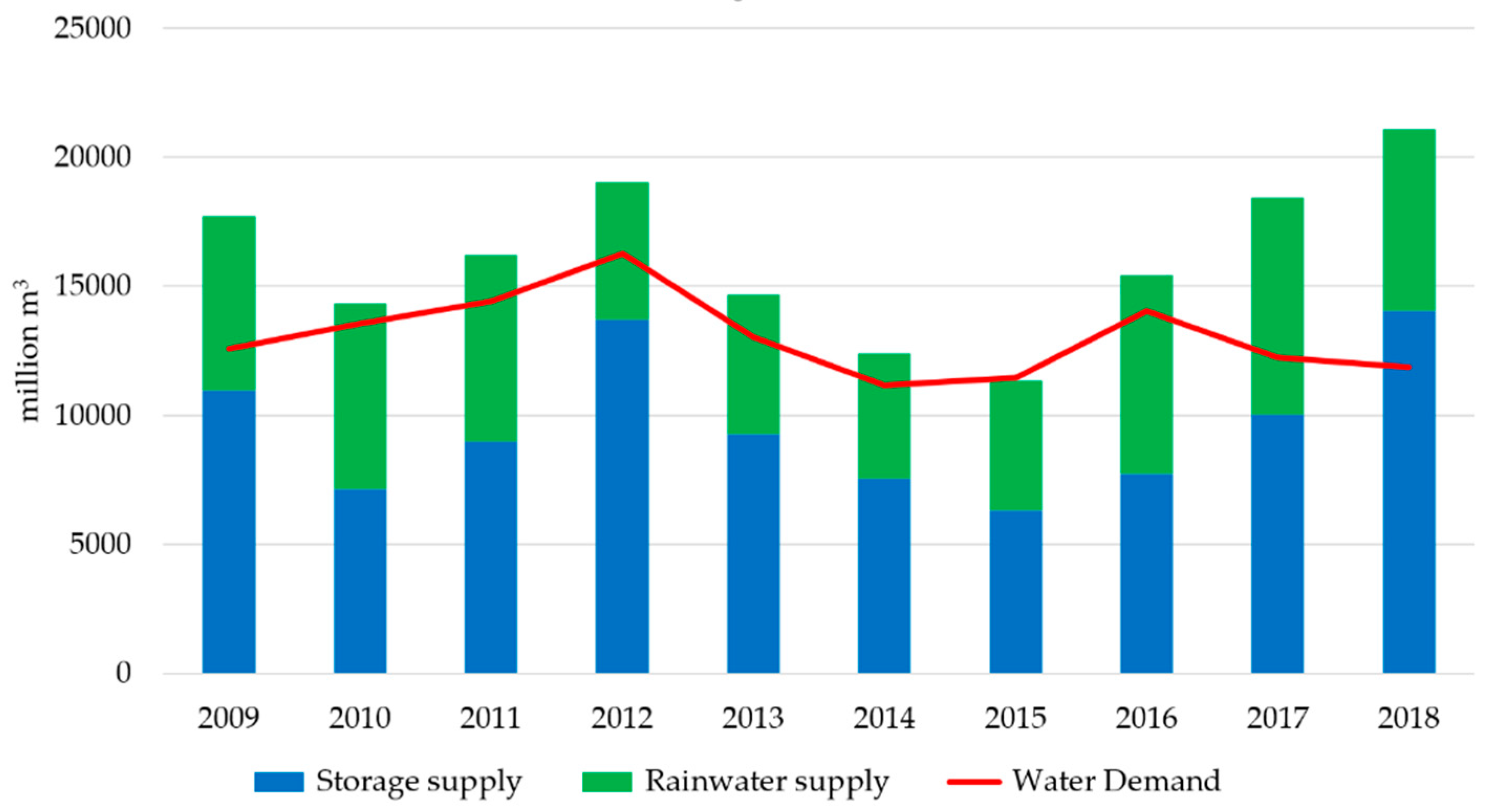 Sustainability 11 05852 g002 Sustainability 11 05852 g002