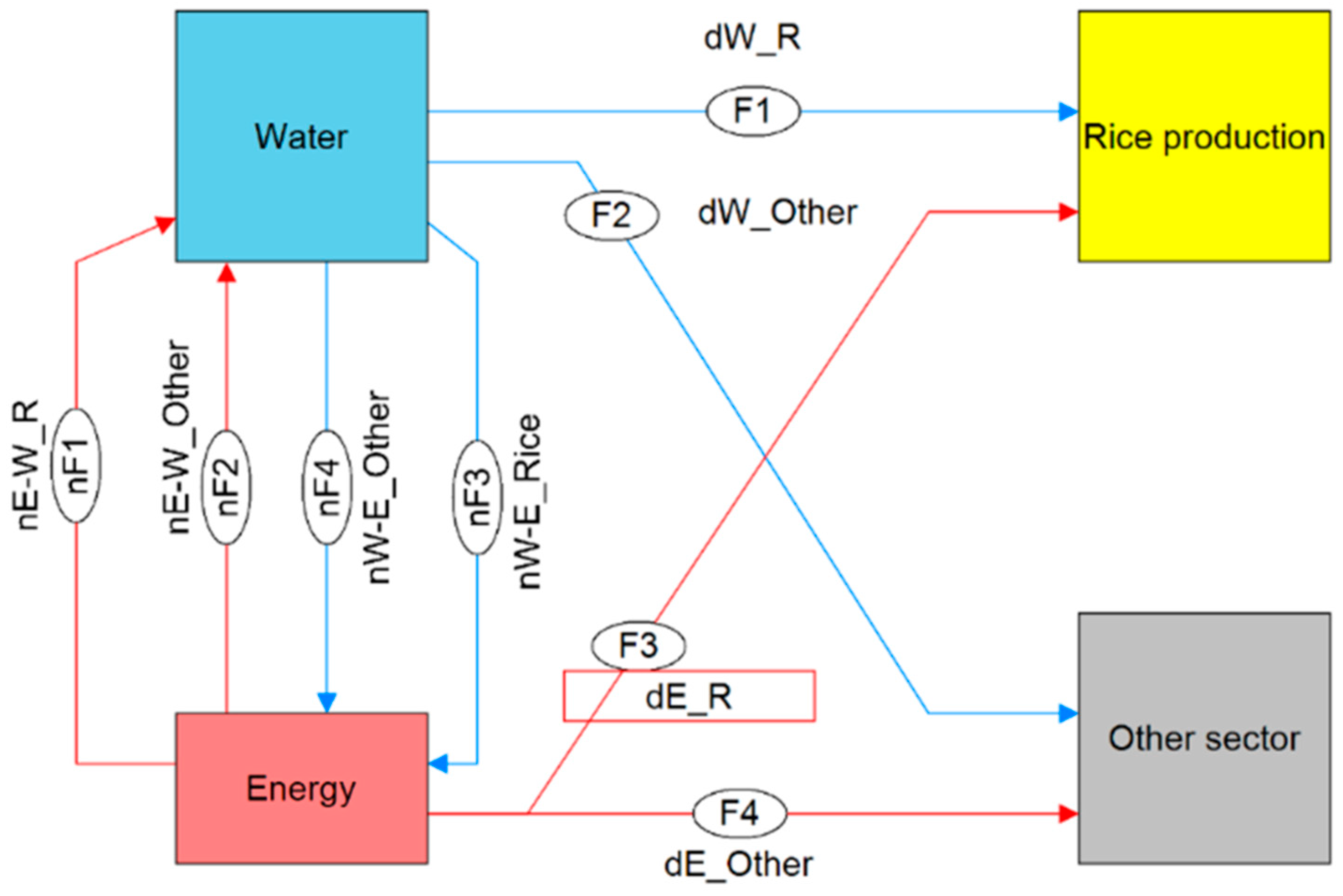 Sustainability 11 05852 g004 Sustainability 11 05852 g004