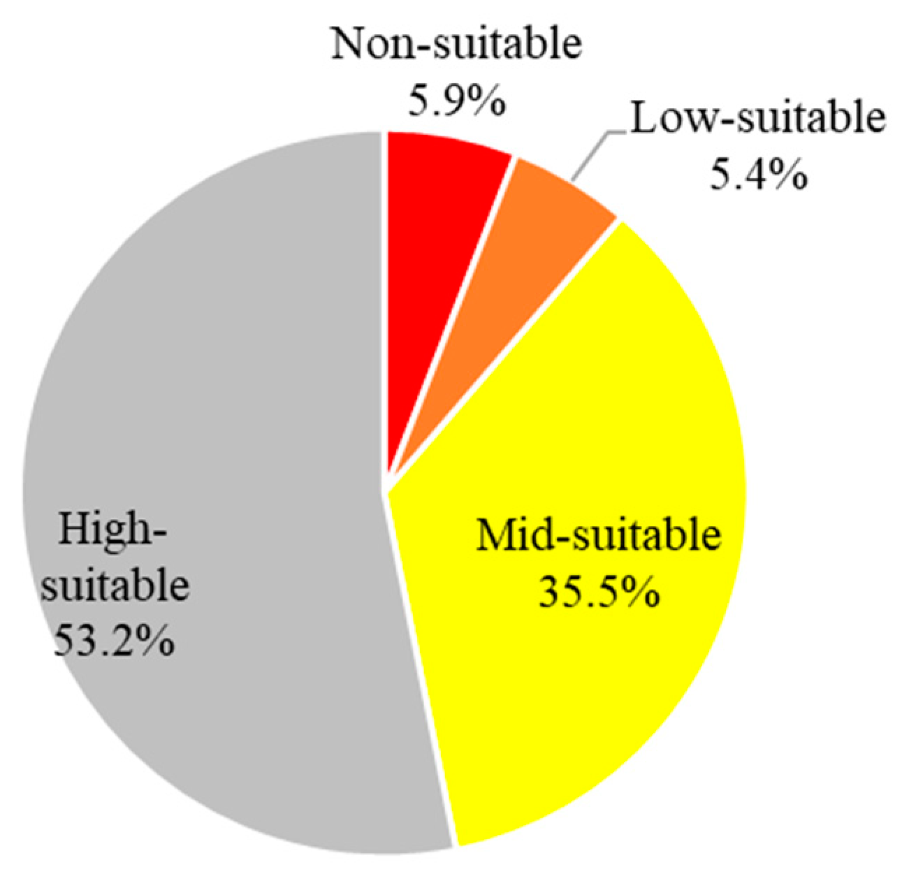 Sustainability 11 05852 g005 Sustainability 11 05852 g005