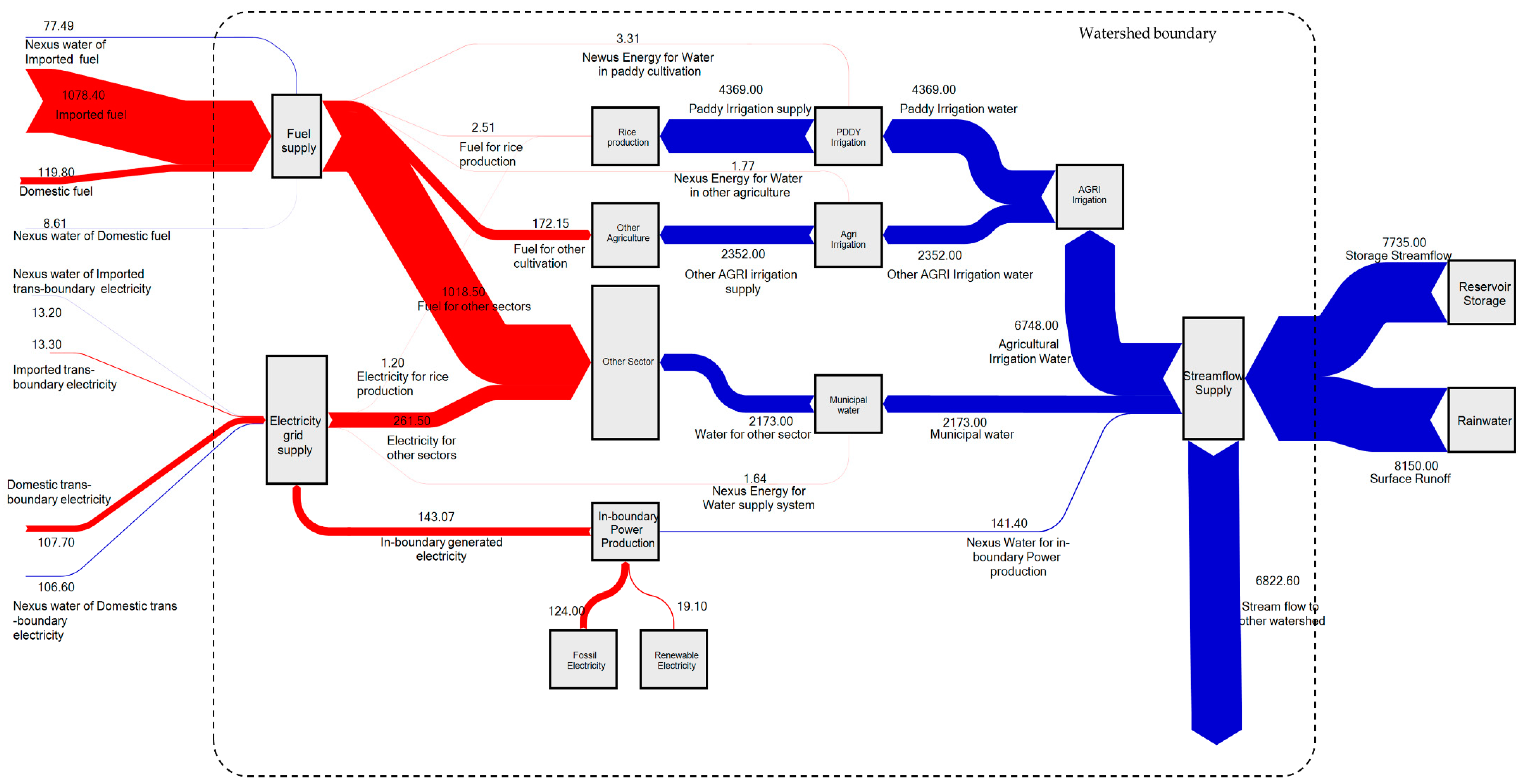 Sustainability 11 05852 g006 Sustainability 11 05852 g006