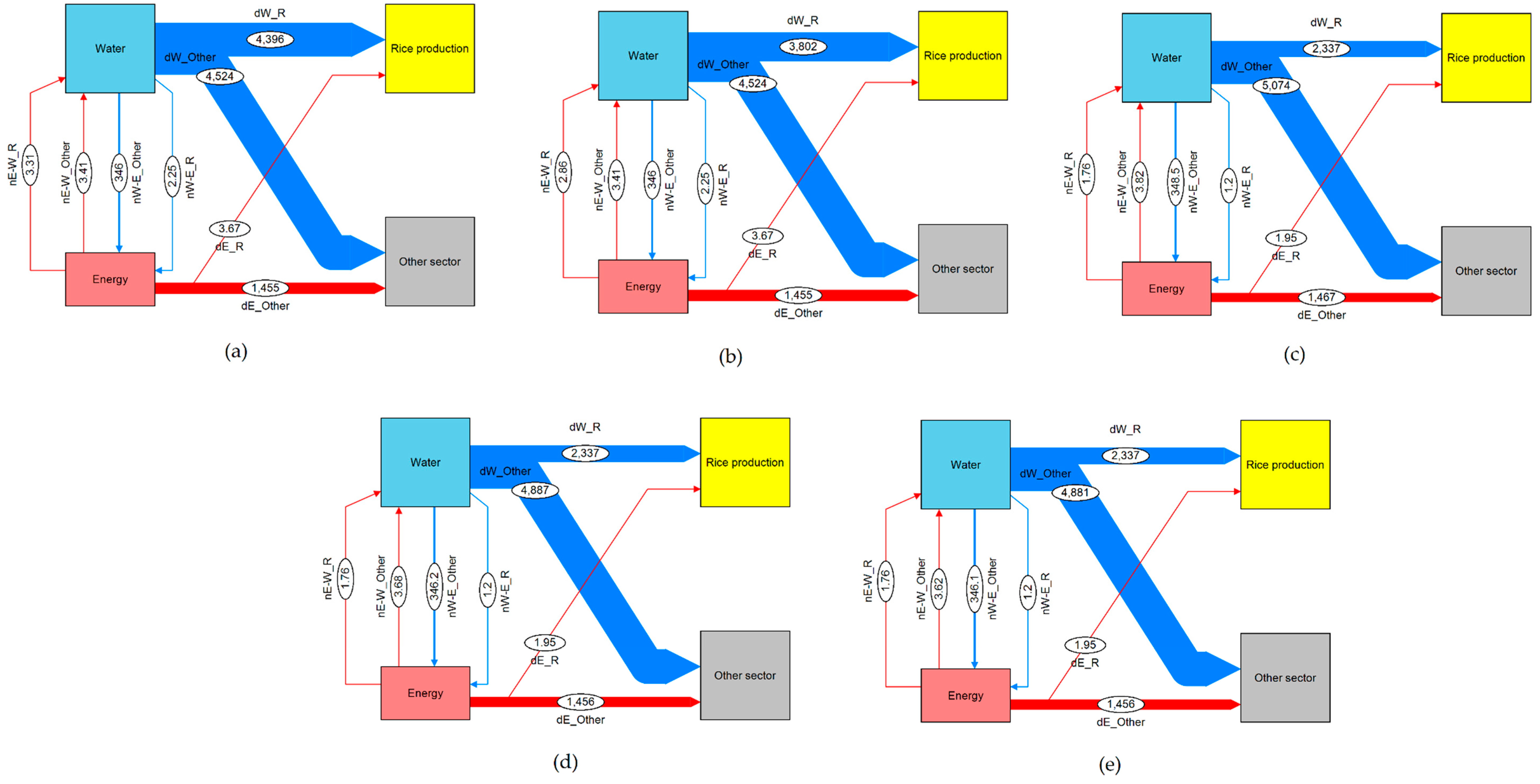 Sustainability 11 05852 g007 Sustainability 11 05852 g007
