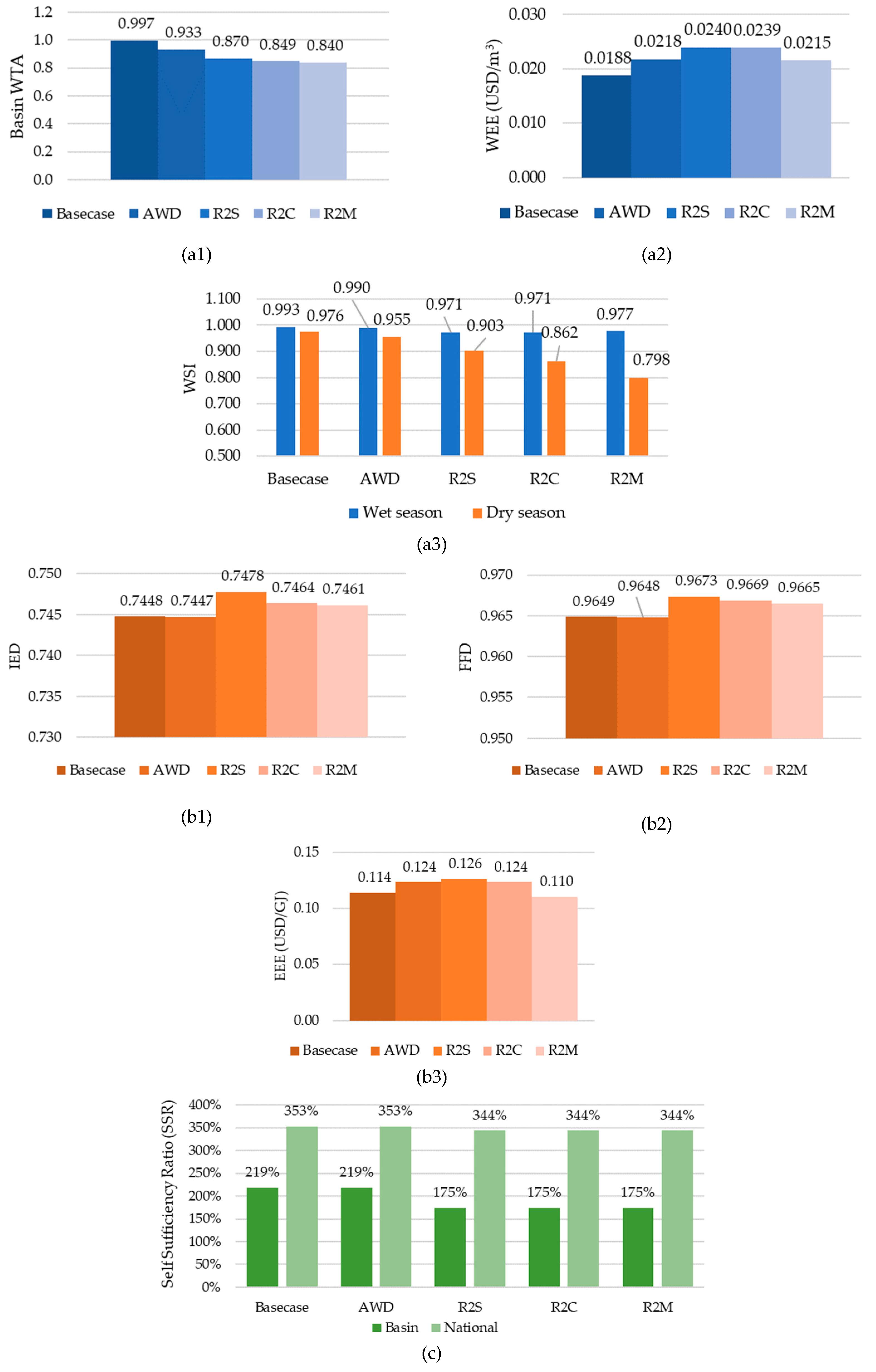 Sustainability 11 05852 g008a Sustainability 11 05852 g008a